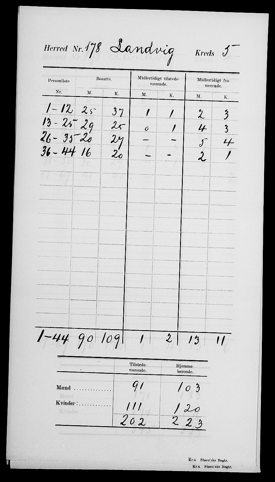 SAK, 1900 census for Landvik, 1900, p. 7