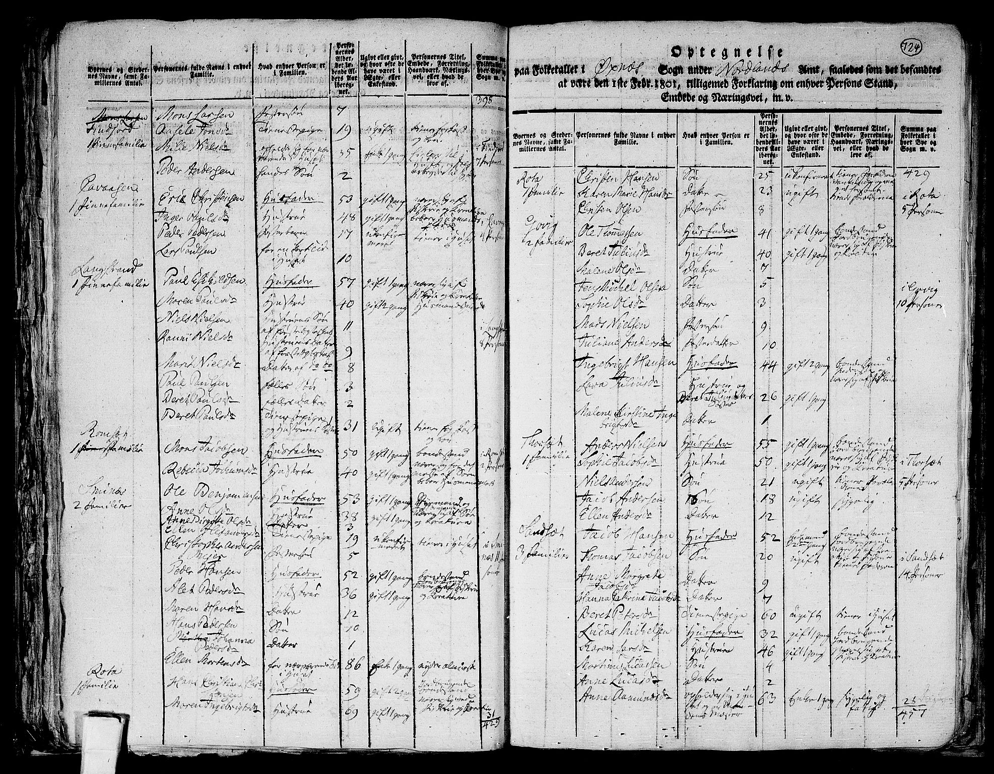 RA, 1801 census for 1868P Øksnes, 1801, p. 723b-724a