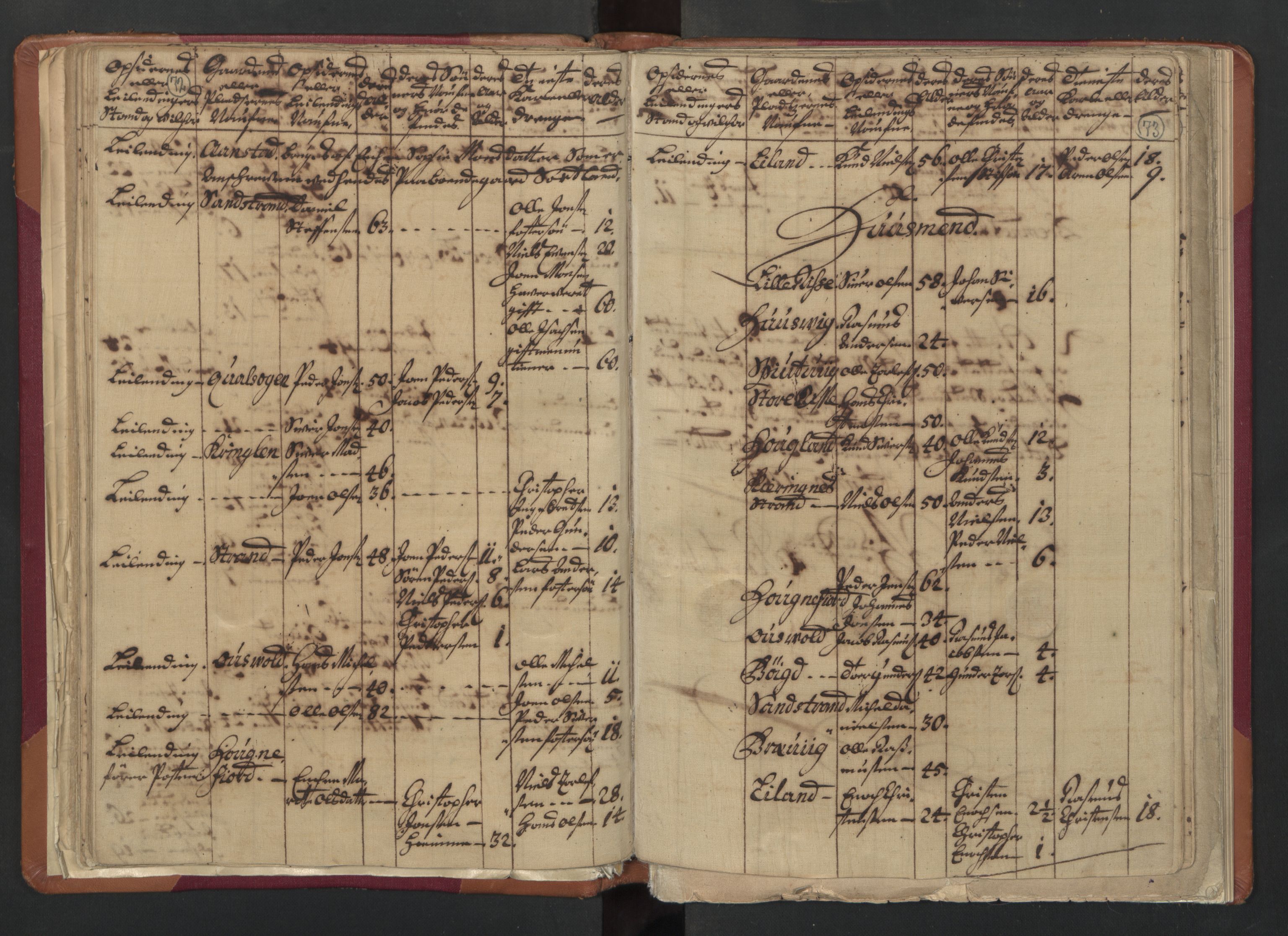 RA, Census (manntall) 1701, no. 18: Vesterålen, Andenes and Lofoten fogderi, 1701, p. 72-73