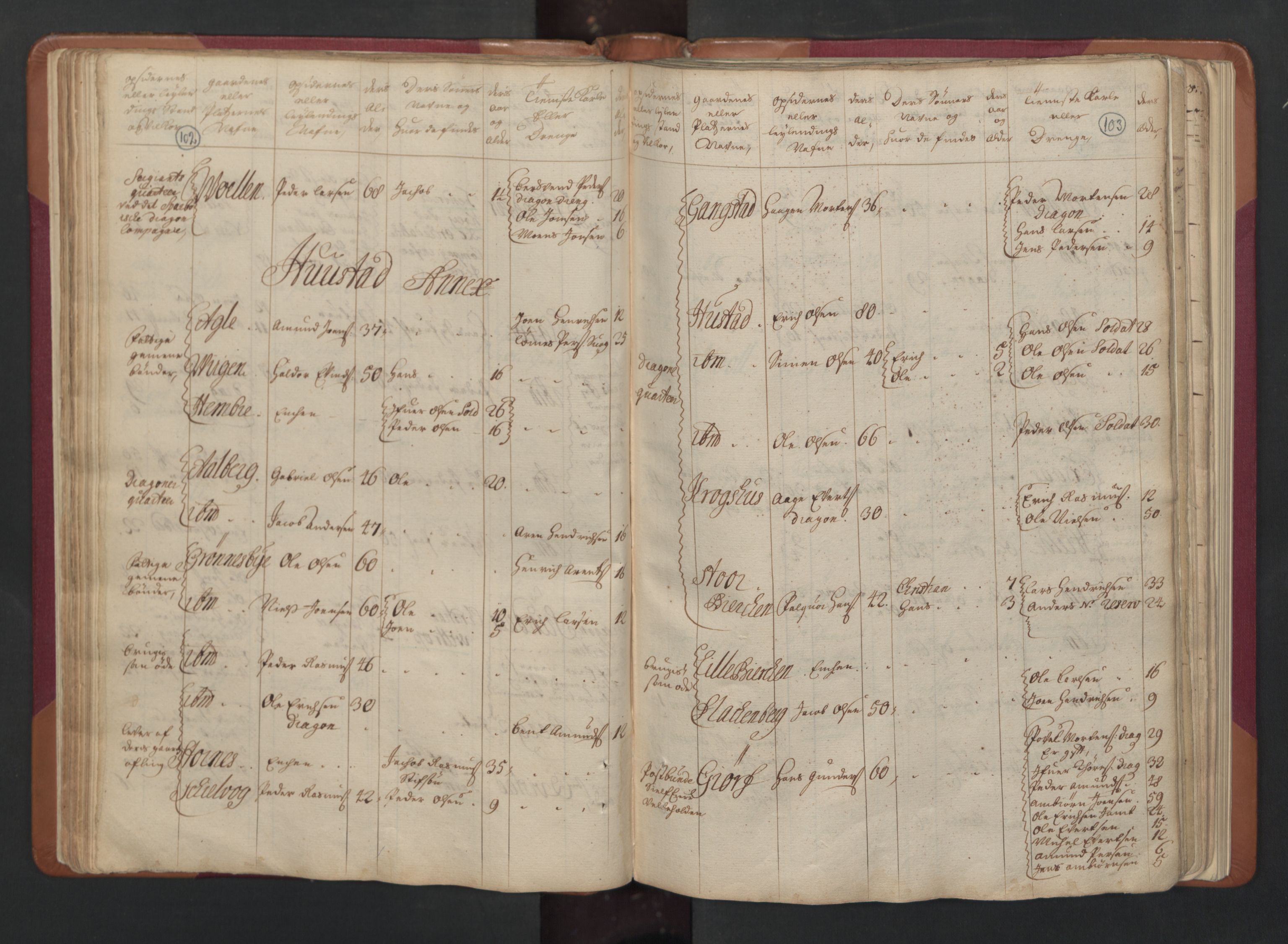 RA, Census (manntall) 1701, no. 15: Inderøy fogderi and Namdal fogderi, 1701, p. 102-103