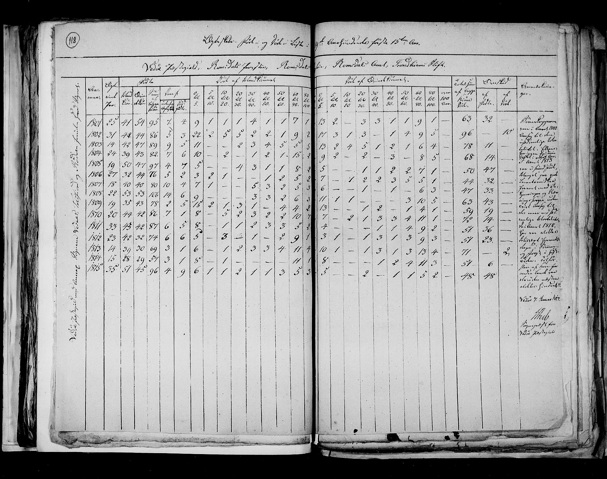 RA, Census 1815, vol. 7: Bergen stift and Trondheim stift, 1815, p. 118