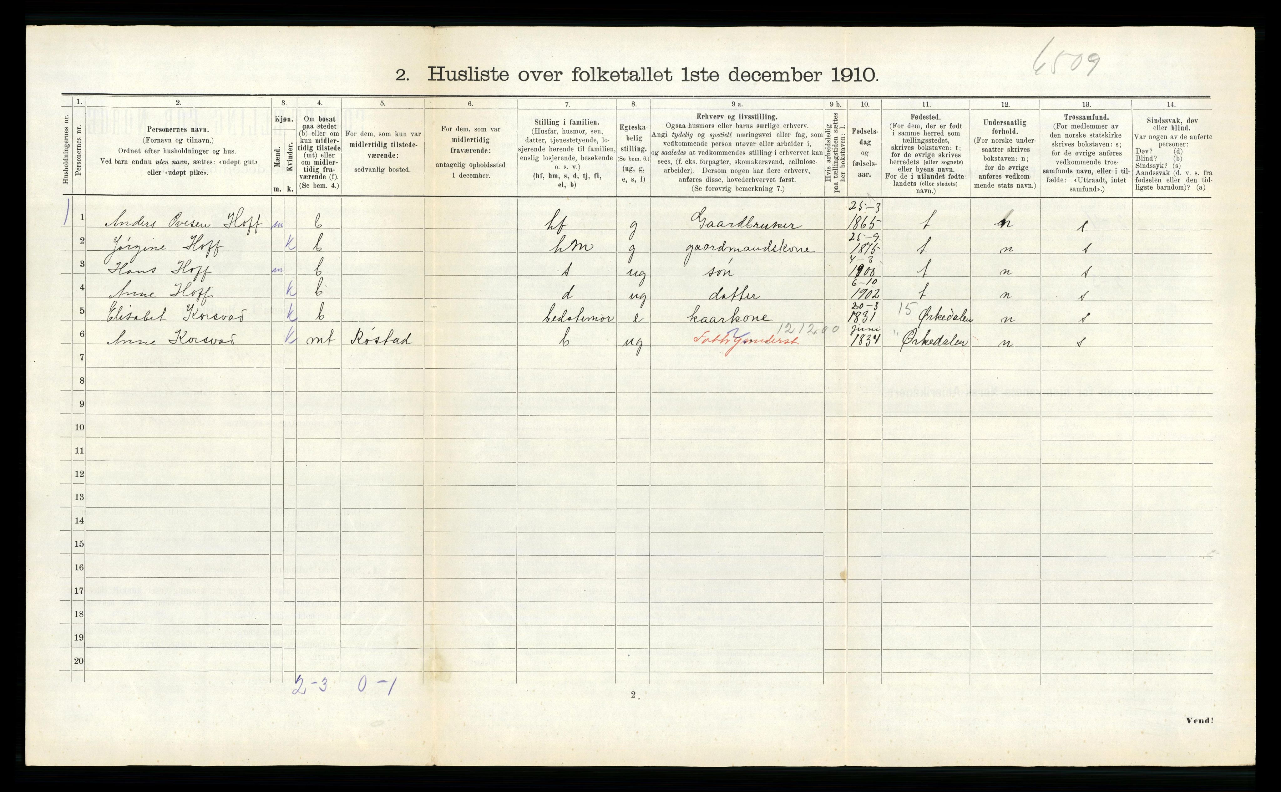 RA, 1910 census for Ørland, 1910, p. 998