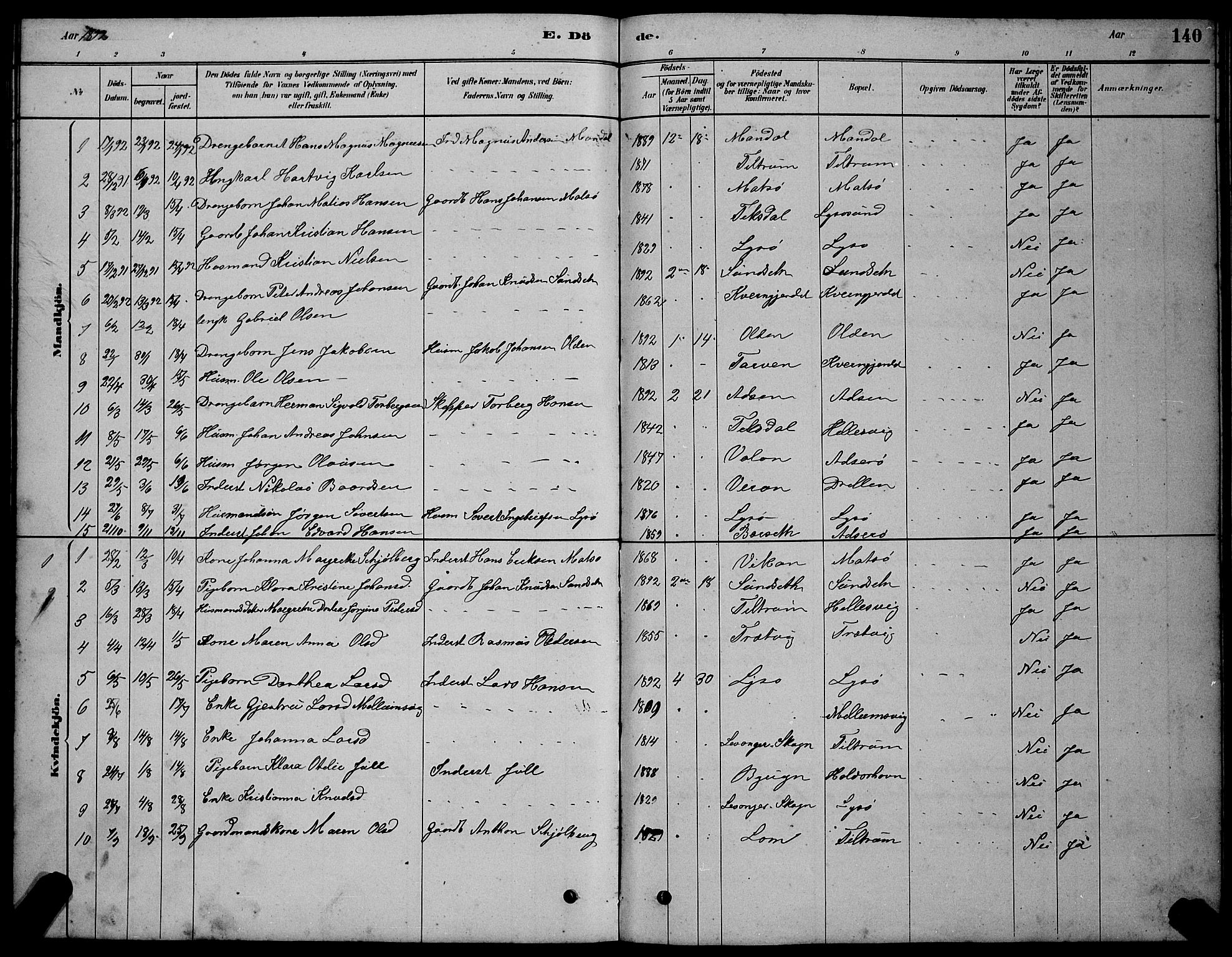 Ministerialprotokoller, klokkerbøker og fødselsregistre - Sør-Trøndelag, SAT/A-1456/654/L0665: Parish register (copy) no. 654C01, 1879-1901, p. 140