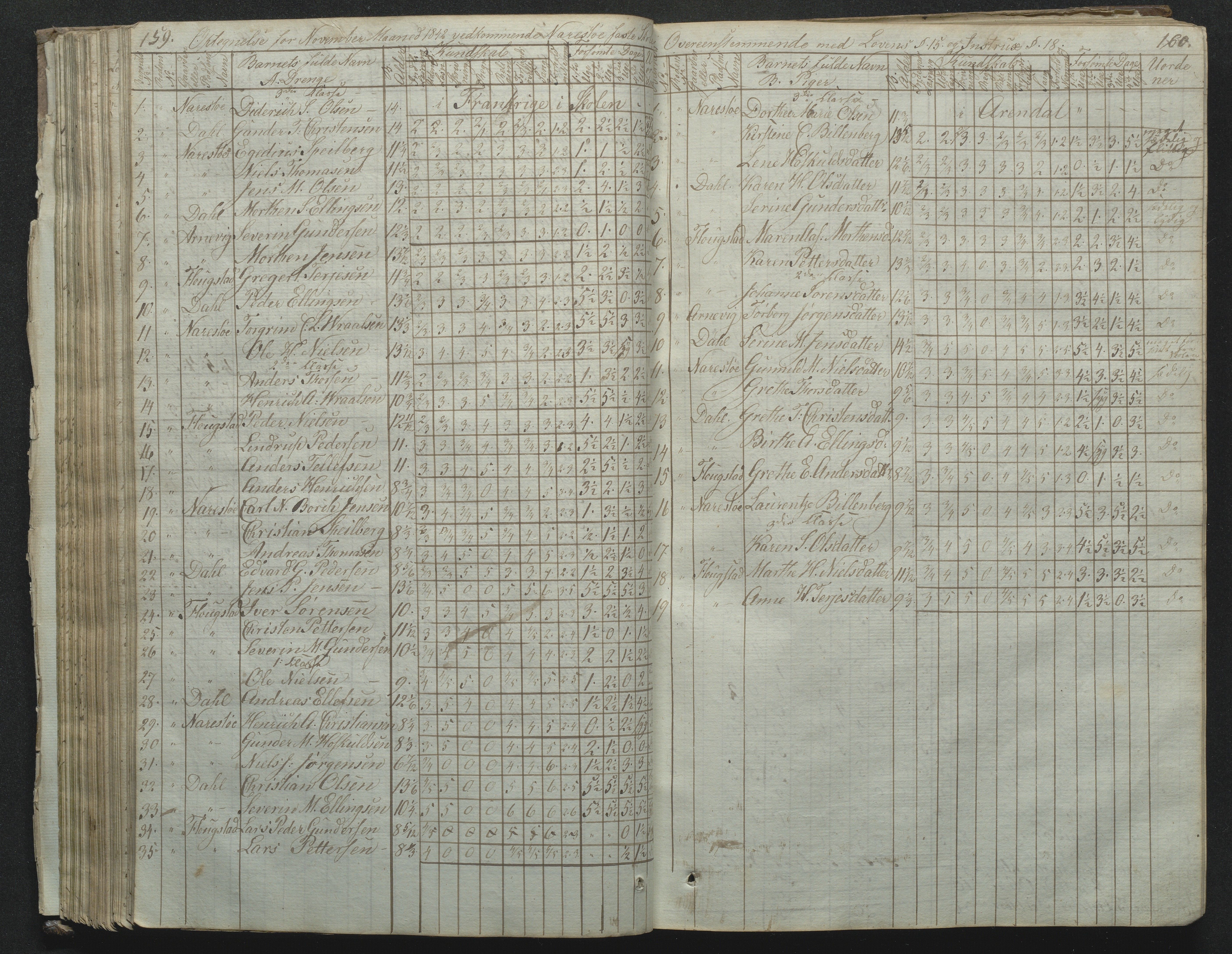 Flosta kommune, Narestø skole, AAKS/KA0916-550c/F2/L0001: Skoleprotokoll for Naresø faste skole, 1829-1862, p. 159-160