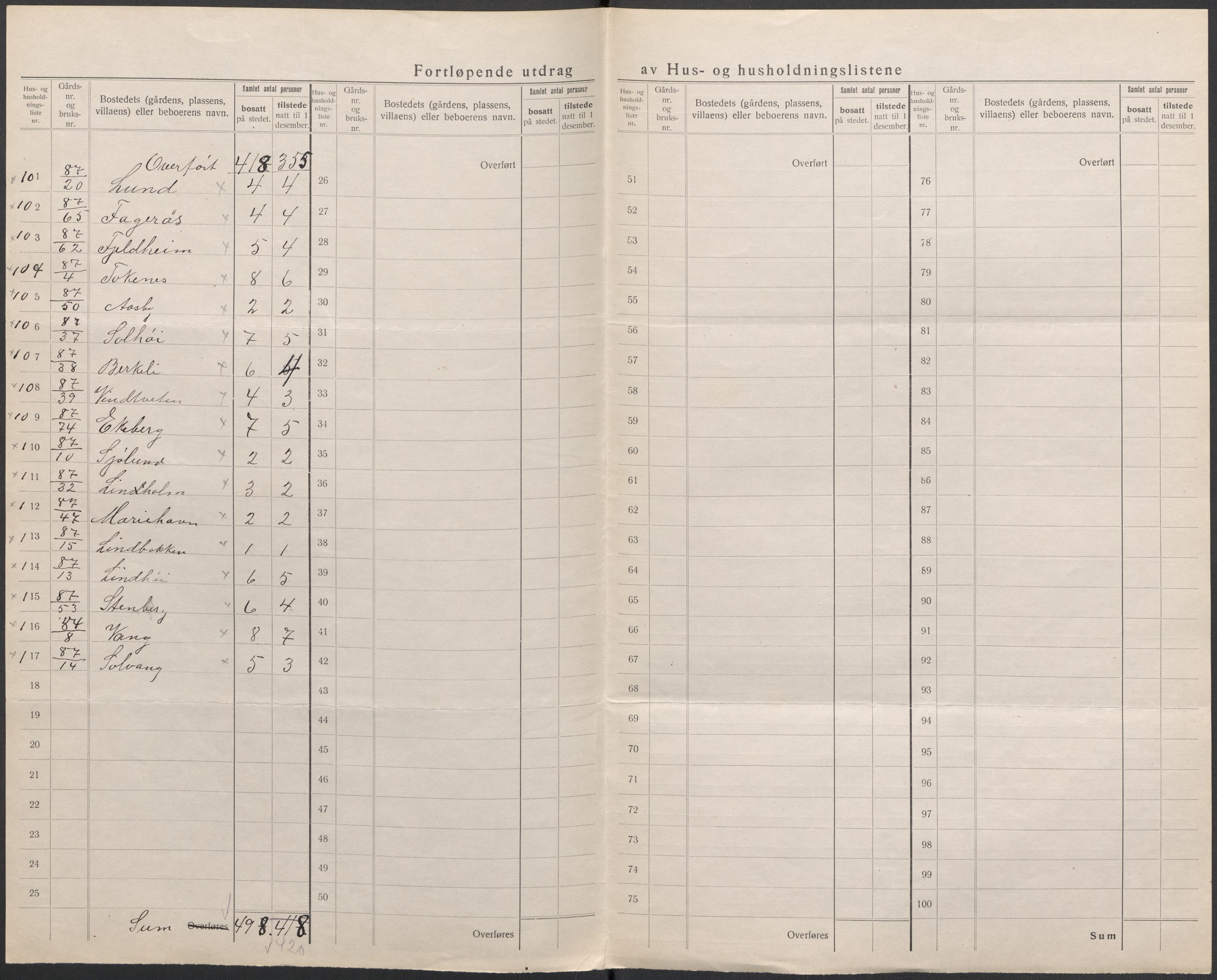 SAKO, 1920 census for Nøtterøy, 1920, p. 50