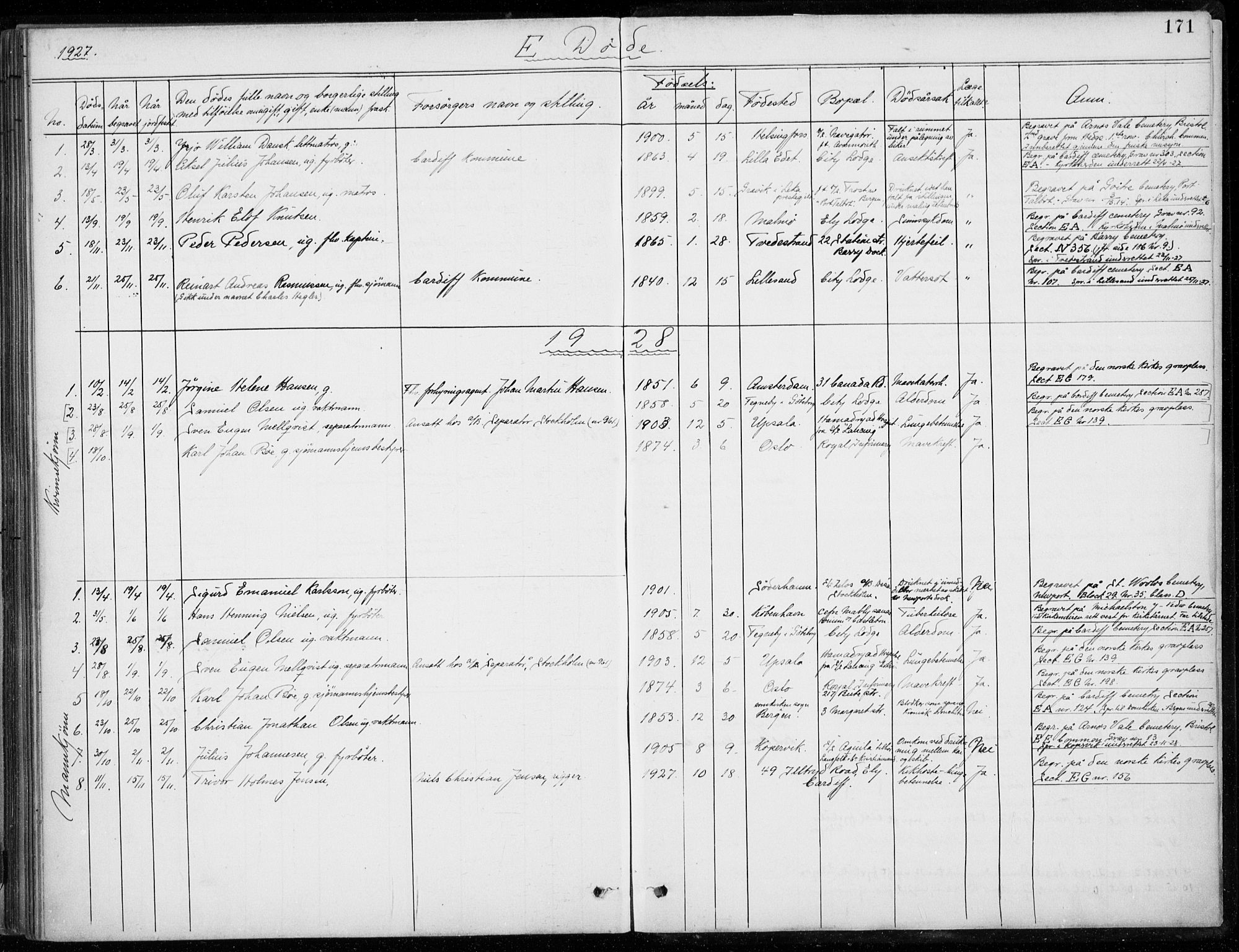 Den norske sjømannsmisjon i utlandet/Bristolhavnene(Cardiff-Swansea), AV/SAB-SAB/PA-0102/H/Ha/Haa/L0002: Parish register (official) no. A 2, 1887-1932, p. 171