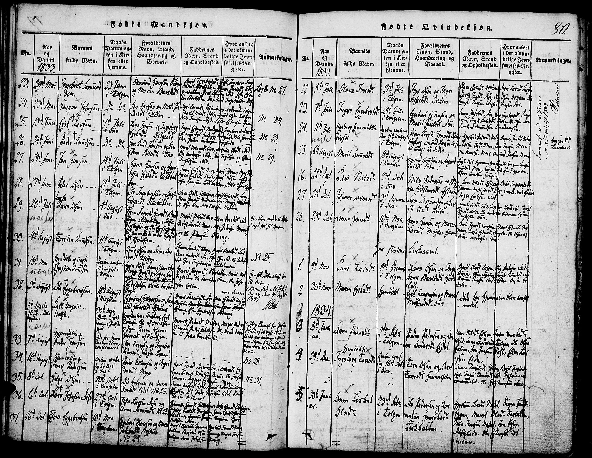 Tolga prestekontor, SAH/PREST-062/K/L0004: Parish register (official) no. 4, 1815-1836, p. 80