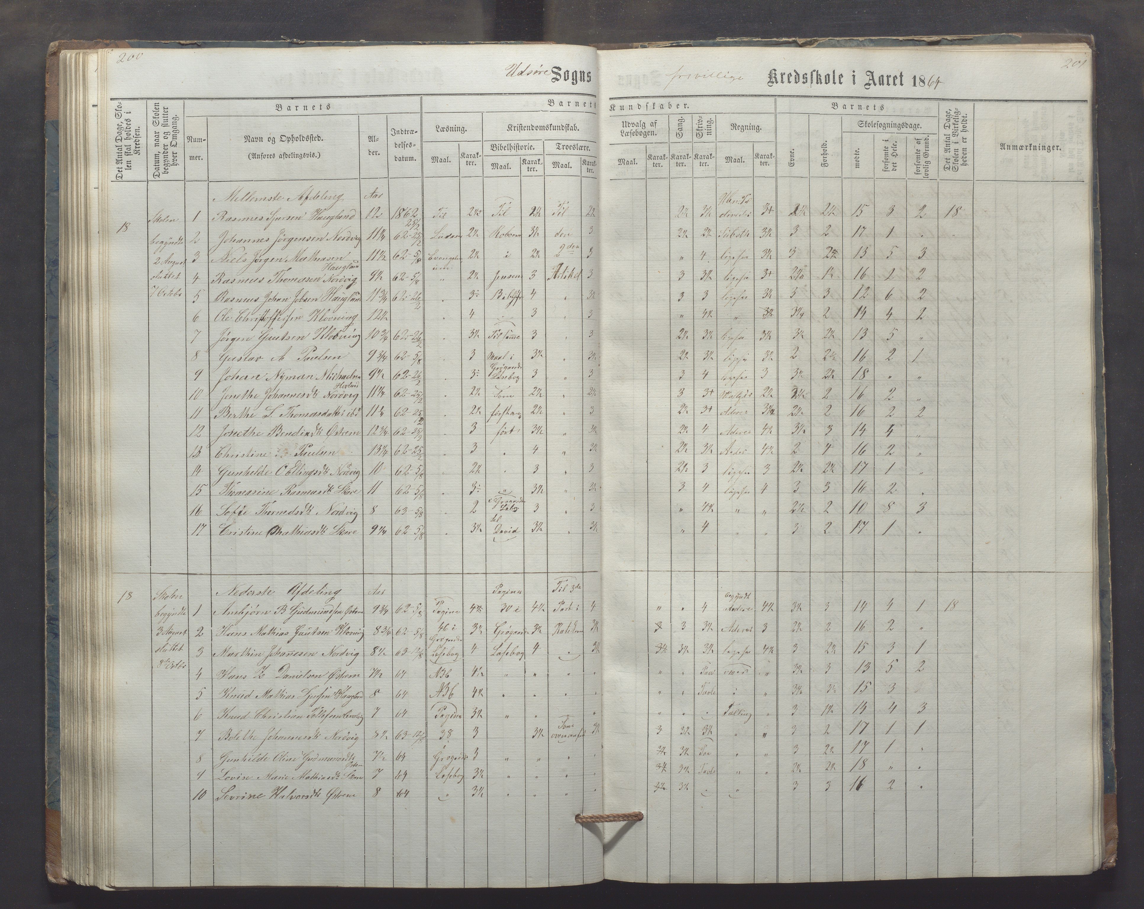 Utsira kommune - Utsira skole, IKAR/K-102080/H/L0003: Skoleprotokoll, 1863-1883, p. 200-201