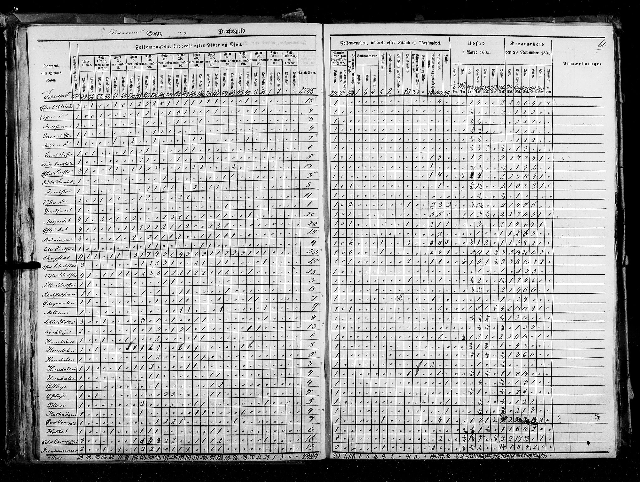 RA, Census 1835, vol. 3: Hedemarken amt og Kristians amt, 1835, p. 61