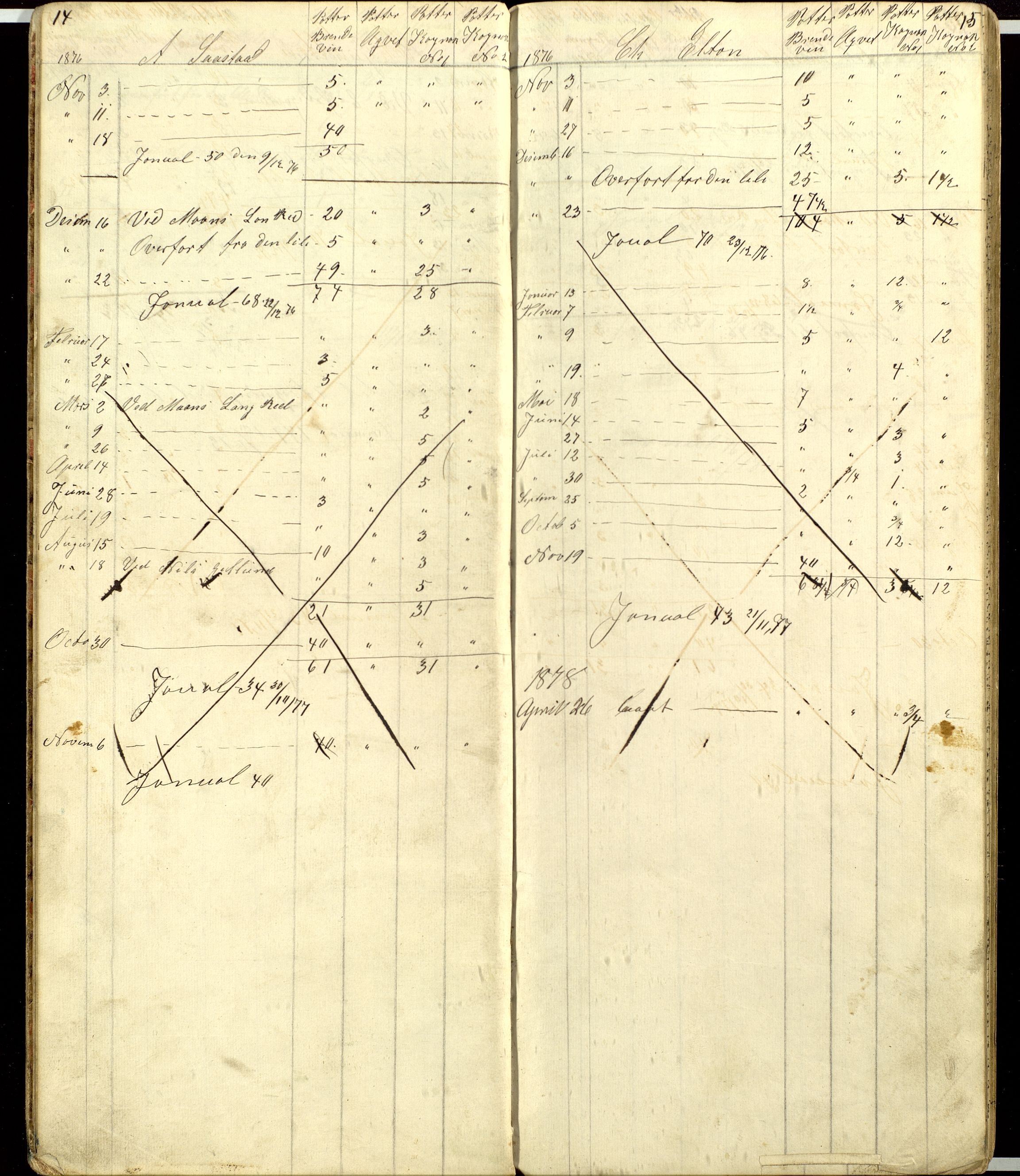 Atlungstad Brænderi, AV/SAH-ARK-104/F/Fa/L0002: Arbeidsbok for ansatte i brenneriet. Brennevinsssalg 1876., 1867-1876, p. 14-15