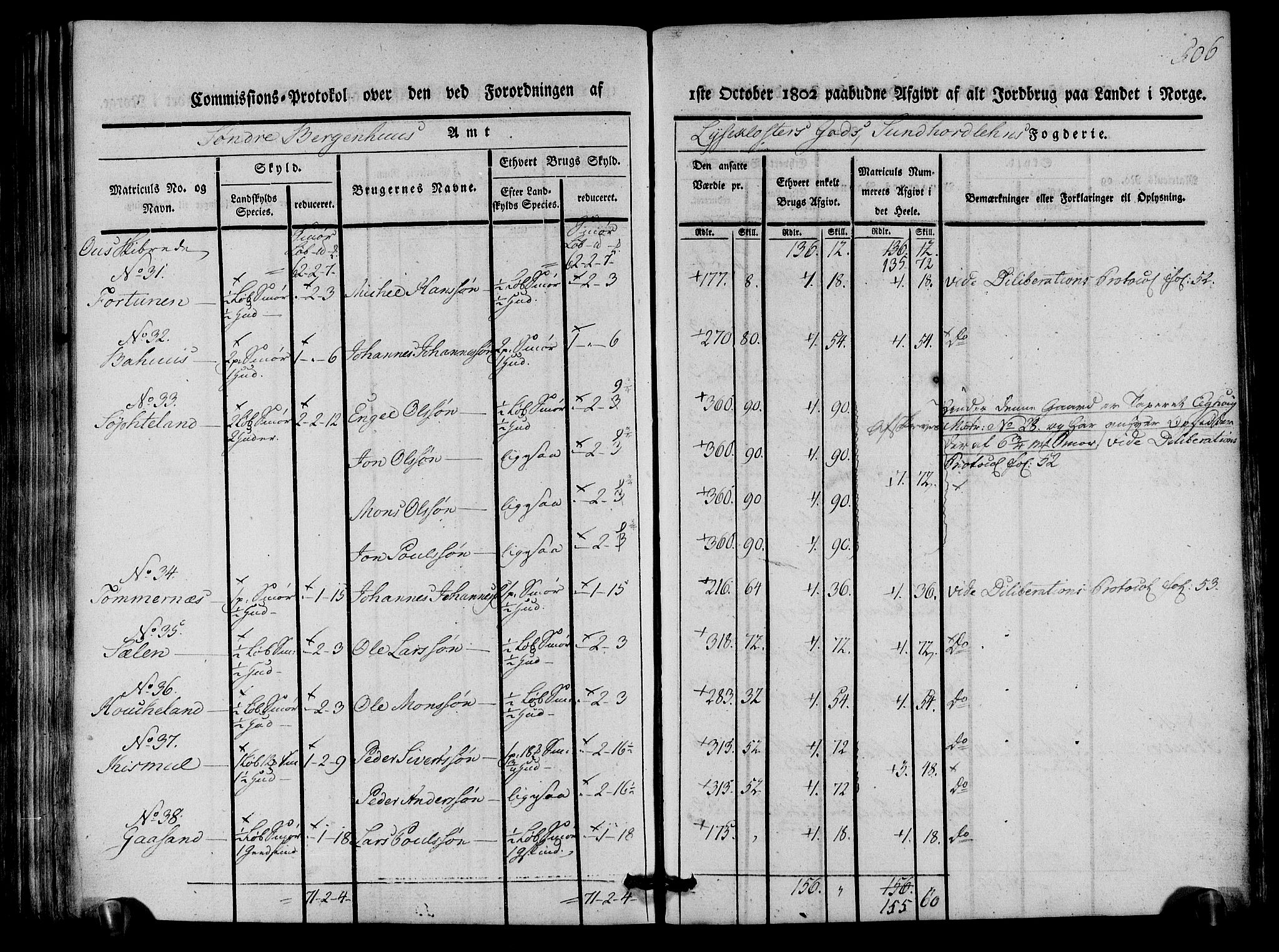 Rentekammeret inntil 1814, Realistisk ordnet avdeling, AV/RA-EA-4070/N/Ne/Nea/L0107: Sunnhordland og Hardanger fogderi. Kommisjonsprotokoll for Sunnhordland, 1803, p. 511