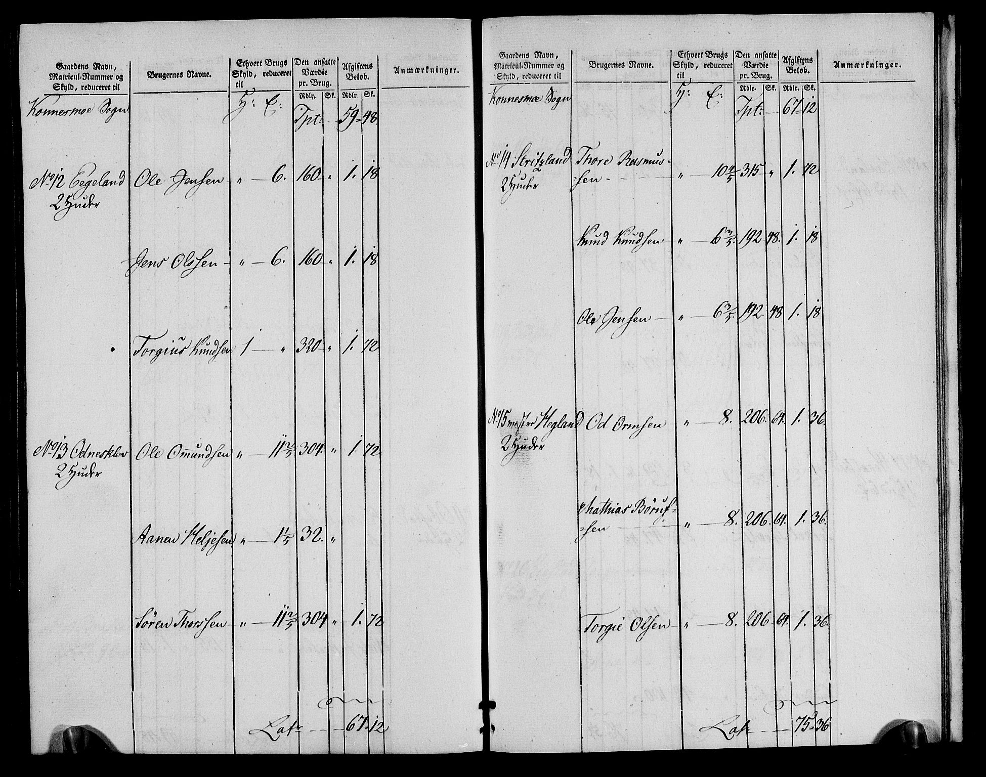 Rentekammeret inntil 1814, Realistisk ordnet avdeling, AV/RA-EA-4070/N/Ne/Nea/L0090: Mandal fogderi. Oppebørselsregister, 1803-1804, p. 207