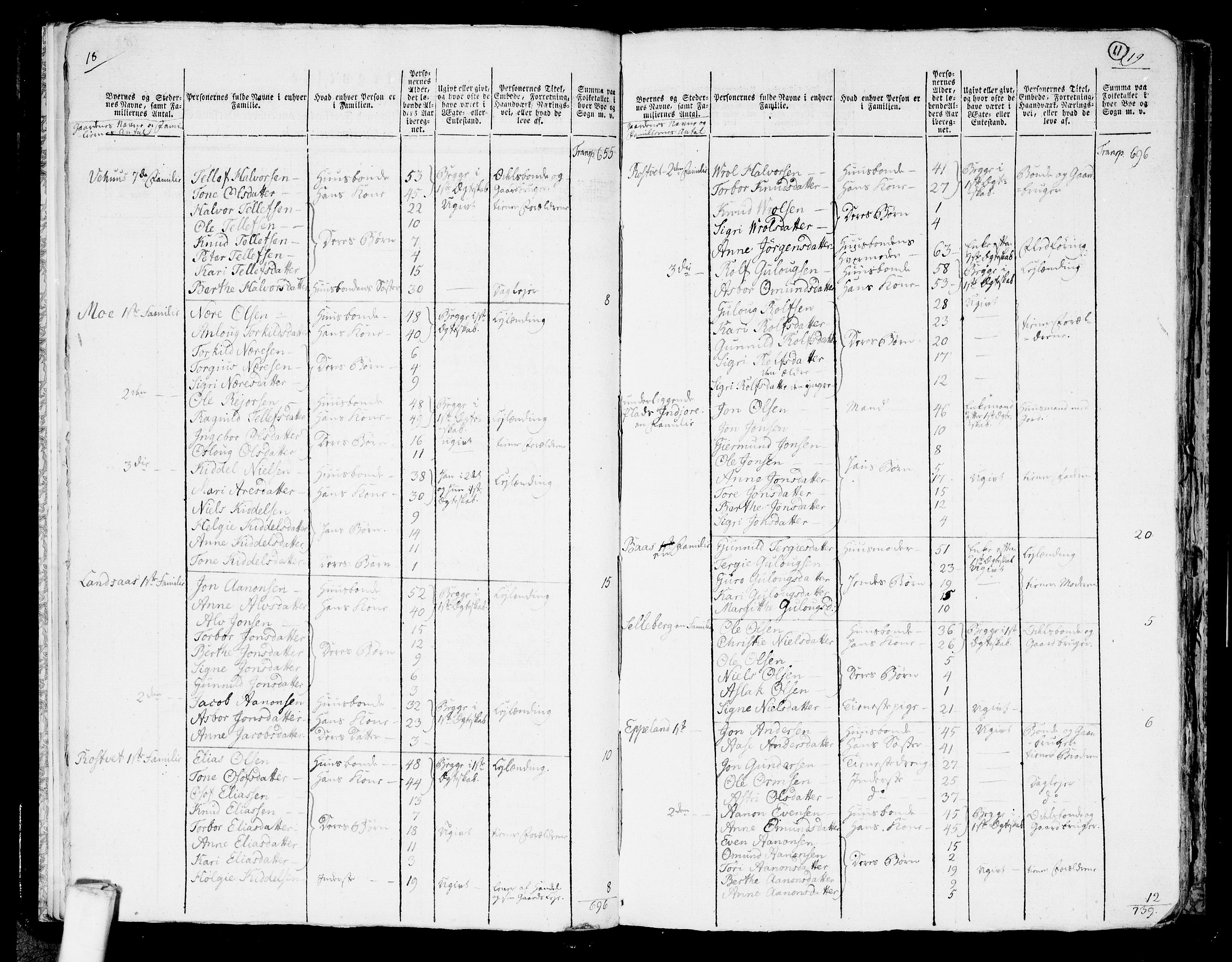 RA, 1801 census for 0929P Åmli, 1801, p. 10b-11a