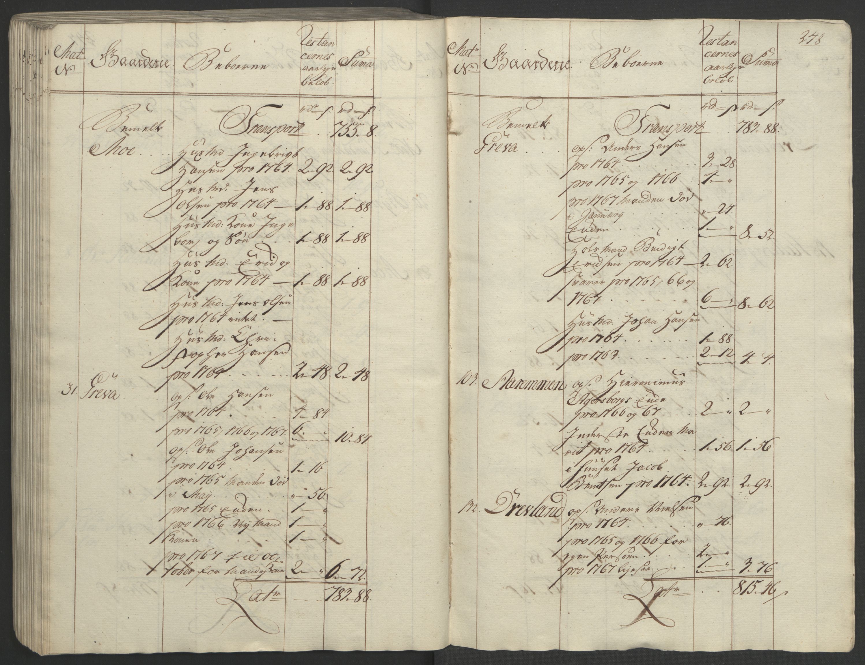 Rentekammeret inntil 1814, Realistisk ordnet avdeling, AV/RA-EA-4070/Ol/L0023: [Gg 10]: Ekstraskatten, 23.09.1762. Helgeland (restanseregister), 1767-1772, p. 244