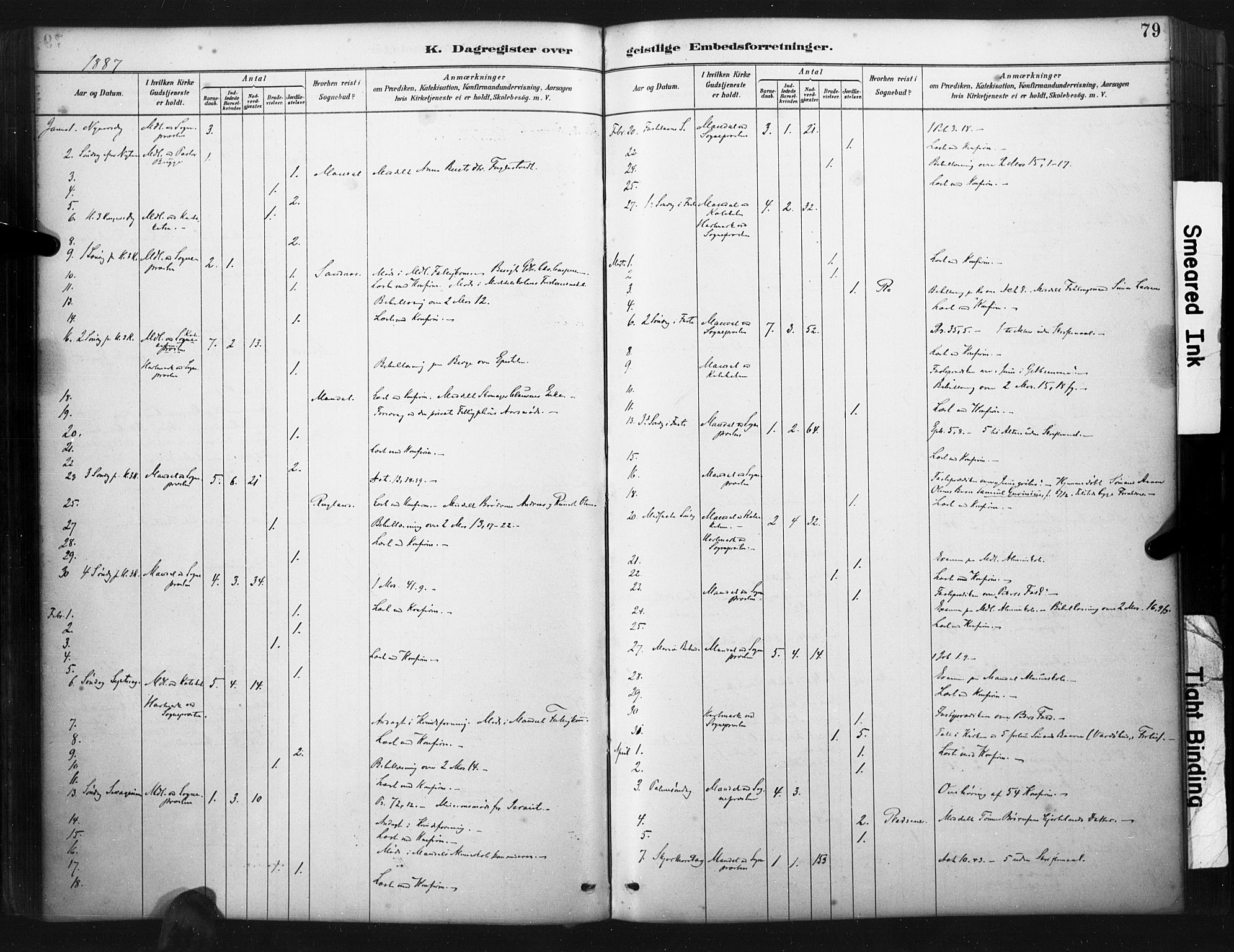 Mandal sokneprestkontor, AV/SAK-1111-0030/F/Fa/Faa/L0017: Parish register (official) no. A 17, 1880-1926, p. 79