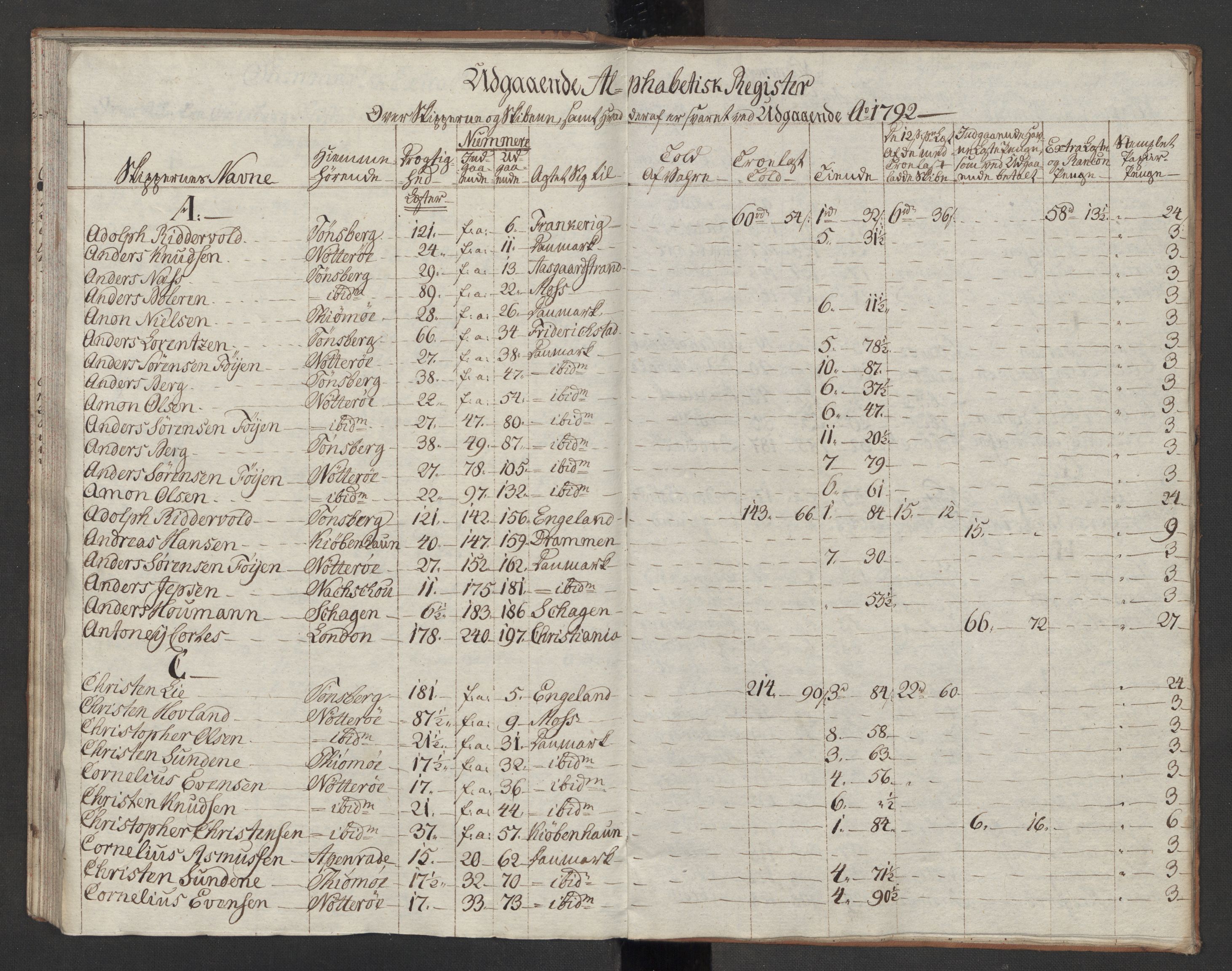 Generaltollkammeret, tollregnskaper, AV/RA-EA-5490/R10/L0054/0002: Tollregnskaper Tønsberg / Utgående tollbok, 1790-1792