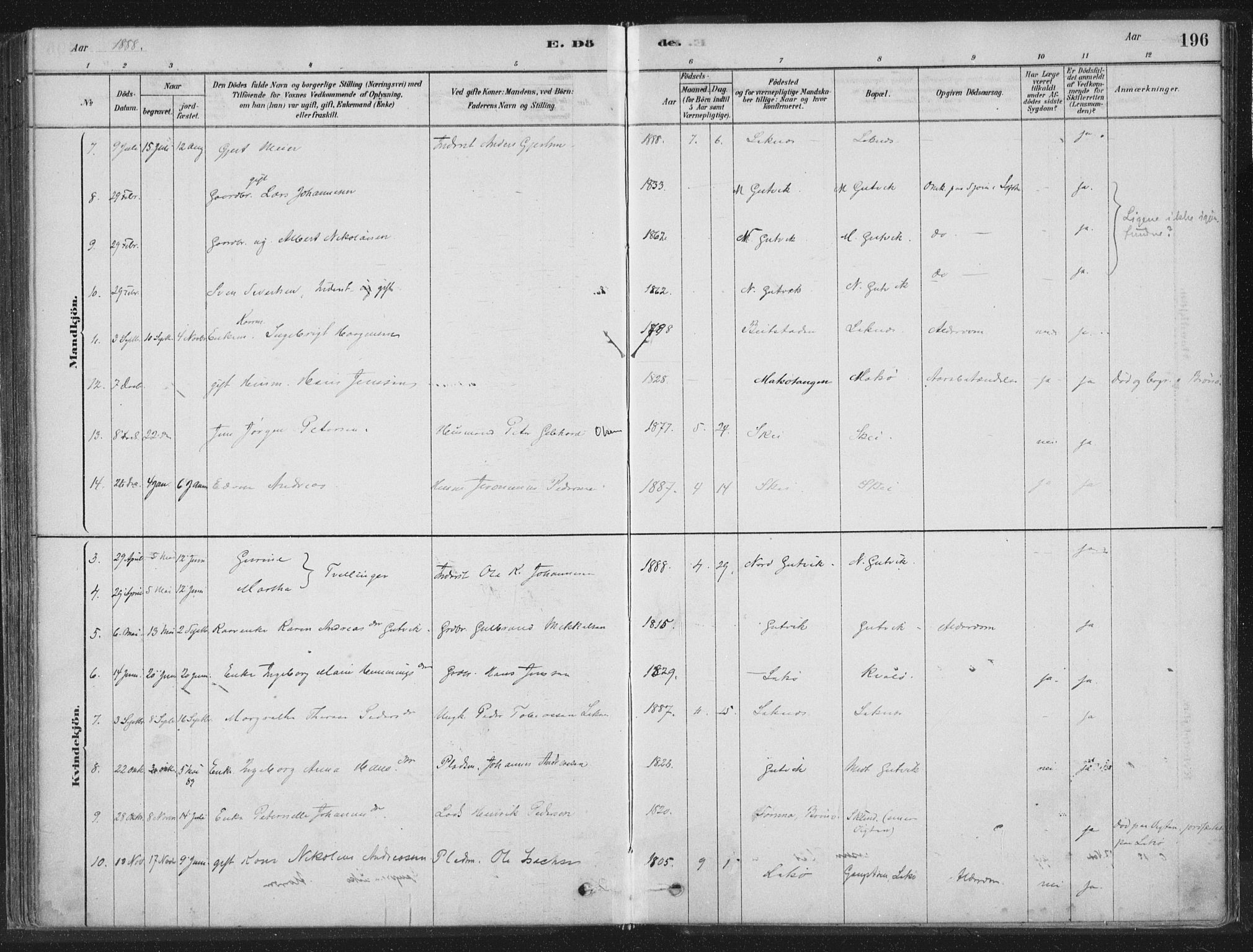 Ministerialprotokoller, klokkerbøker og fødselsregistre - Nord-Trøndelag, SAT/A-1458/788/L0697: Parish register (official) no. 788A04, 1878-1902, p. 196