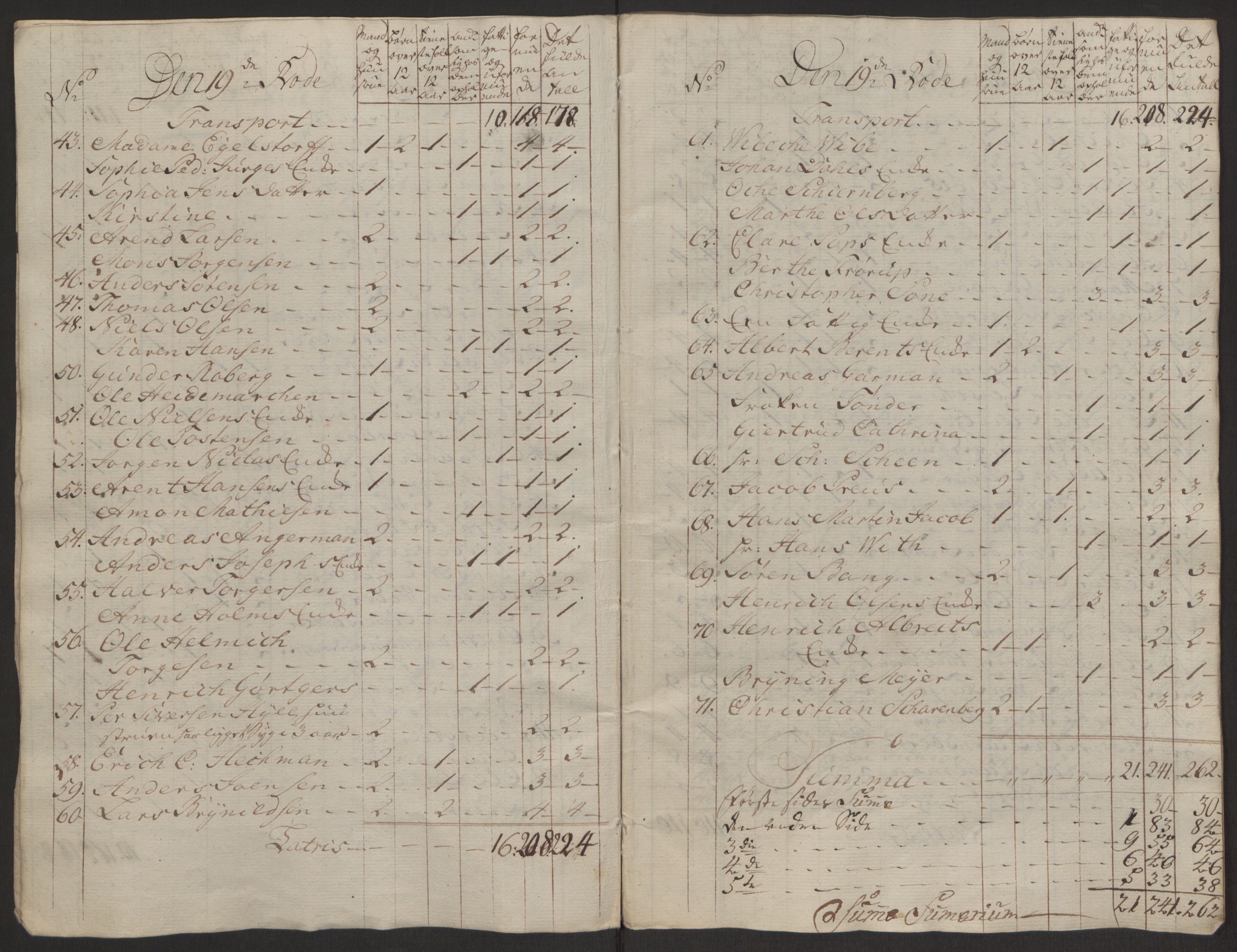 Rentekammeret inntil 1814, Reviderte regnskaper, Byregnskaper, AV/RA-EA-4066/R/Rp/L0368/0001: [P21] Kontribusjonsregnskap / Ekstraskatt, 1764, p. 166