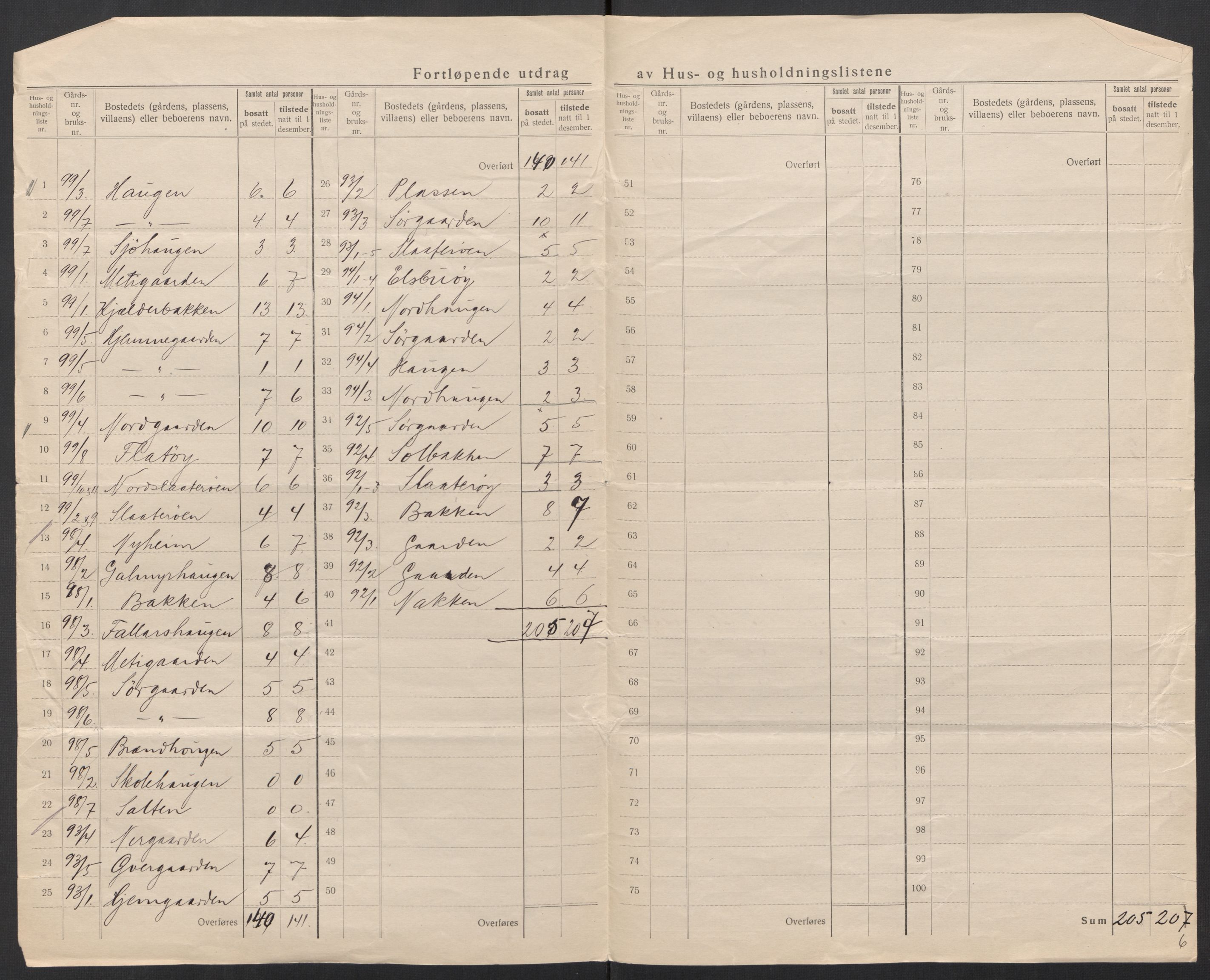 SAT, 1920 census for Tjøtta, 1920, p. 48