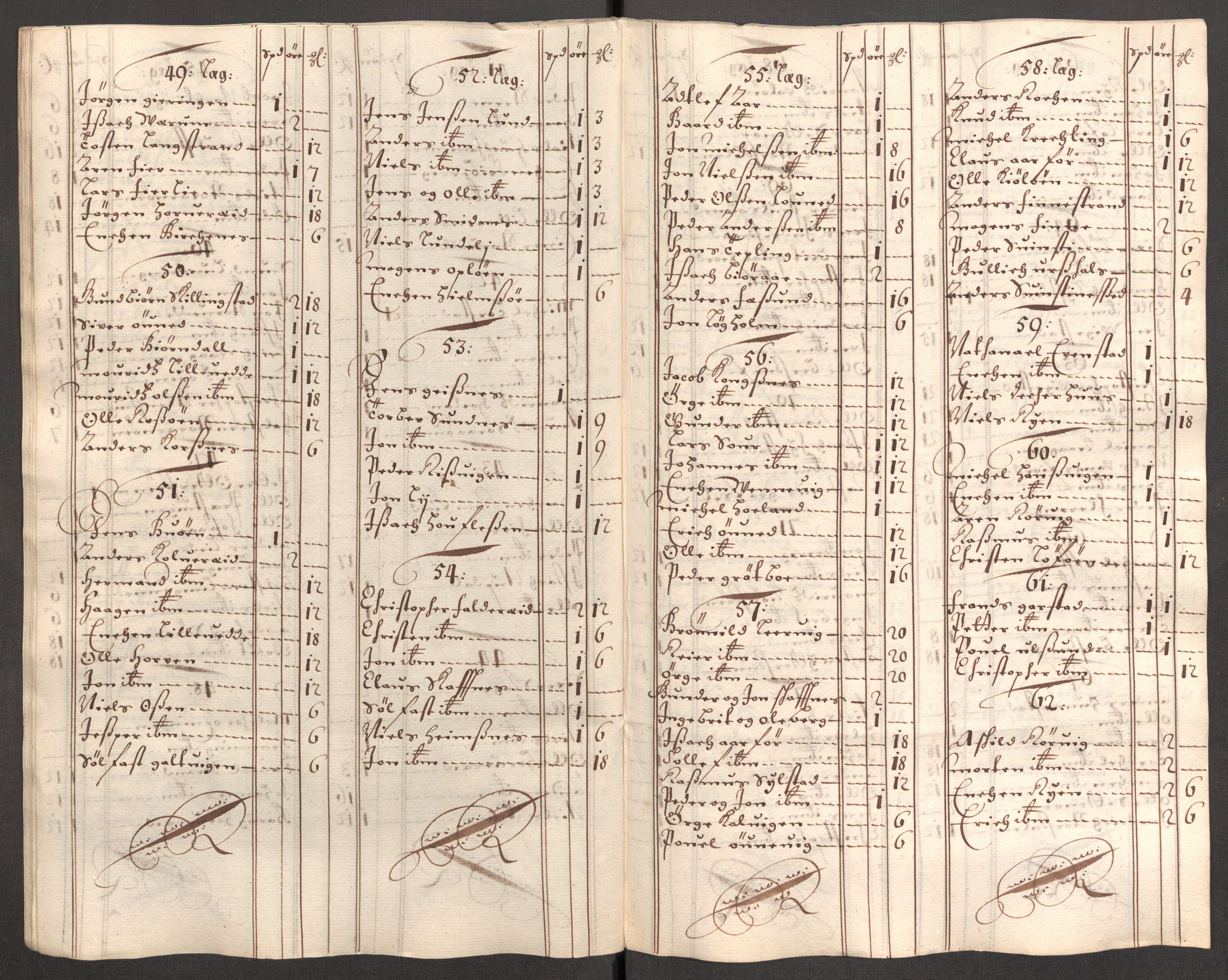 Rentekammeret inntil 1814, Reviderte regnskaper, Fogderegnskap, AV/RA-EA-4092/R64/L4427: Fogderegnskap Namdal, 1701-1702, p. 295