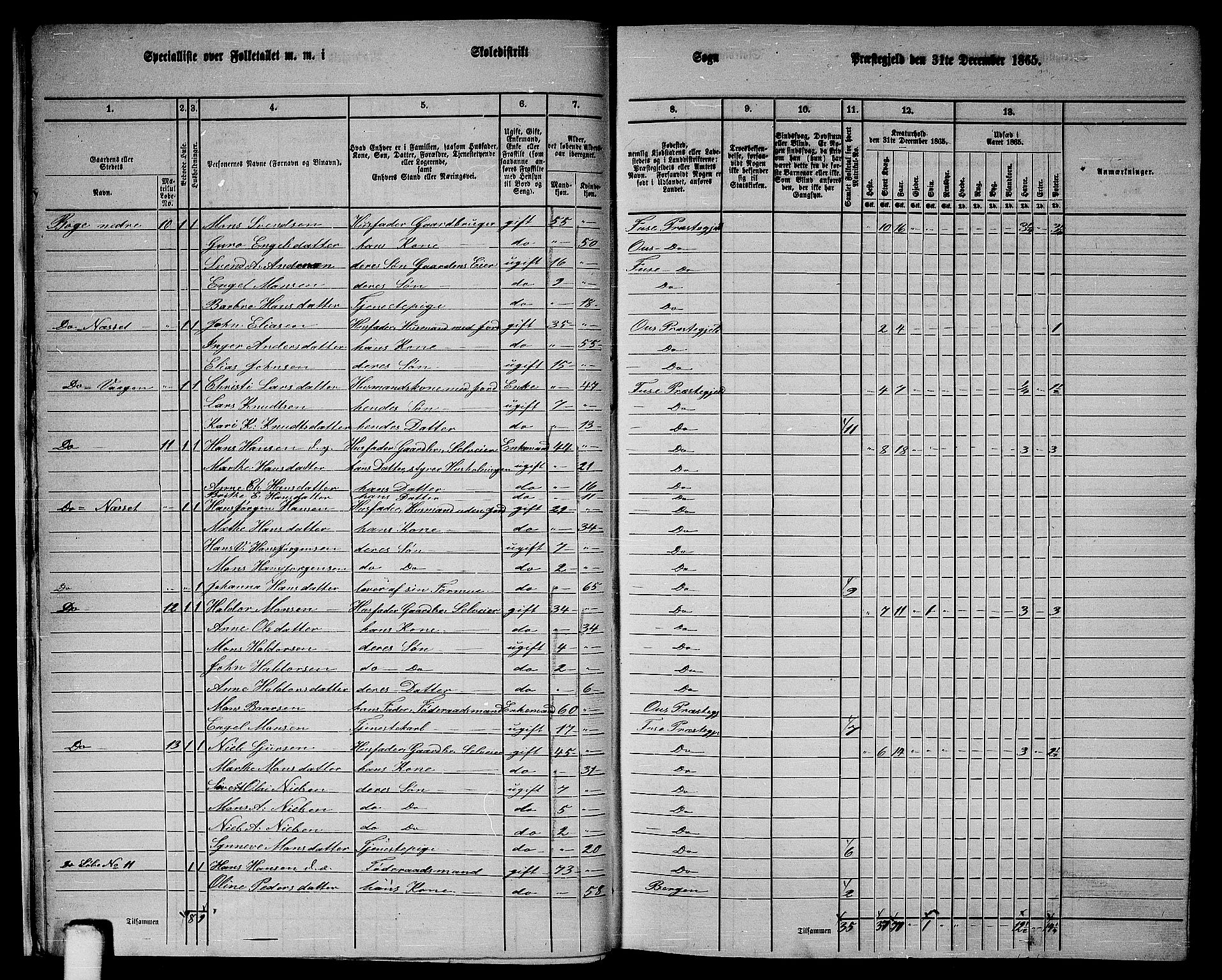 RA, 1865 census for Fusa, 1865, p. 14