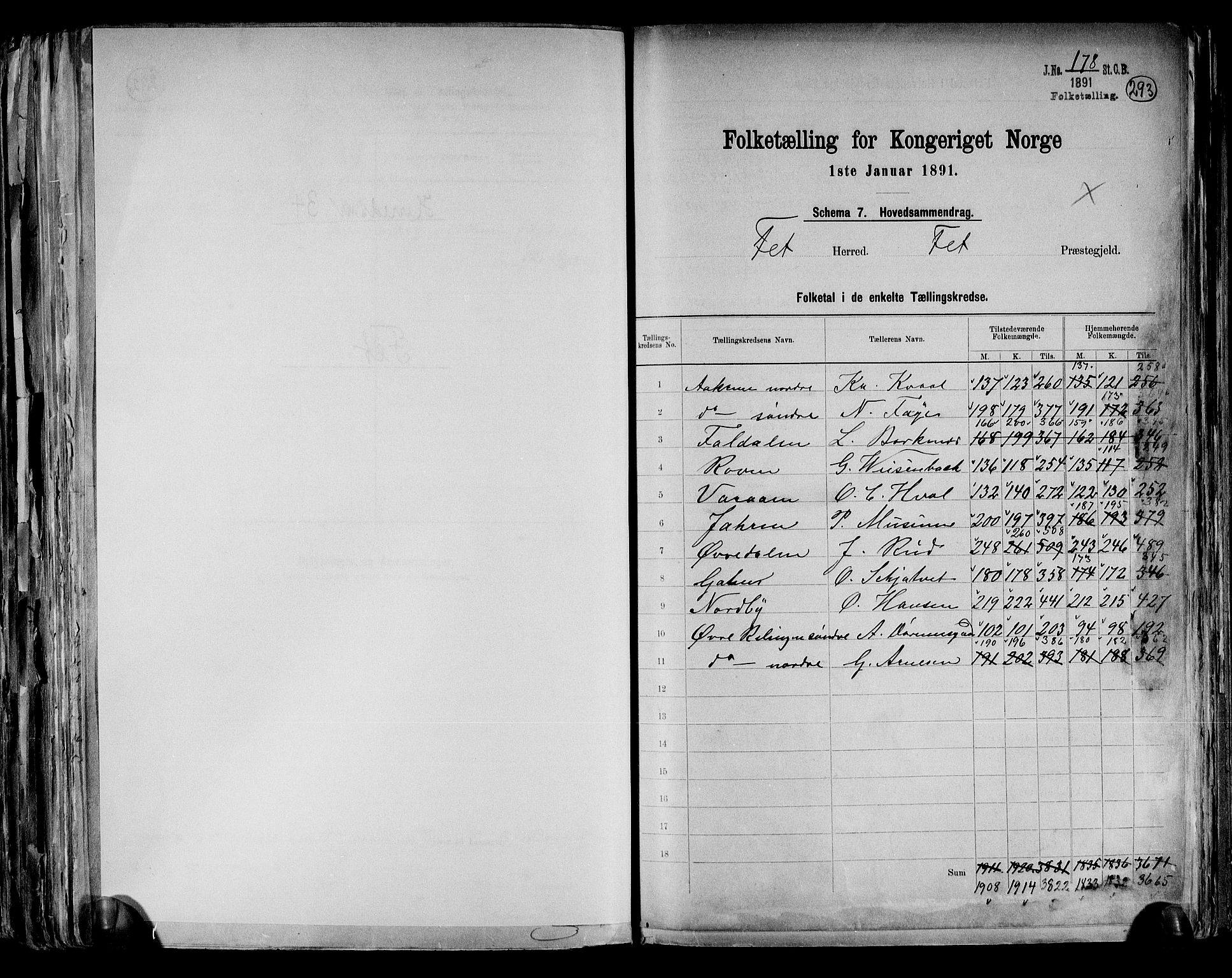 RA, 1891 census for 0227 Fet, 1891, p. 2