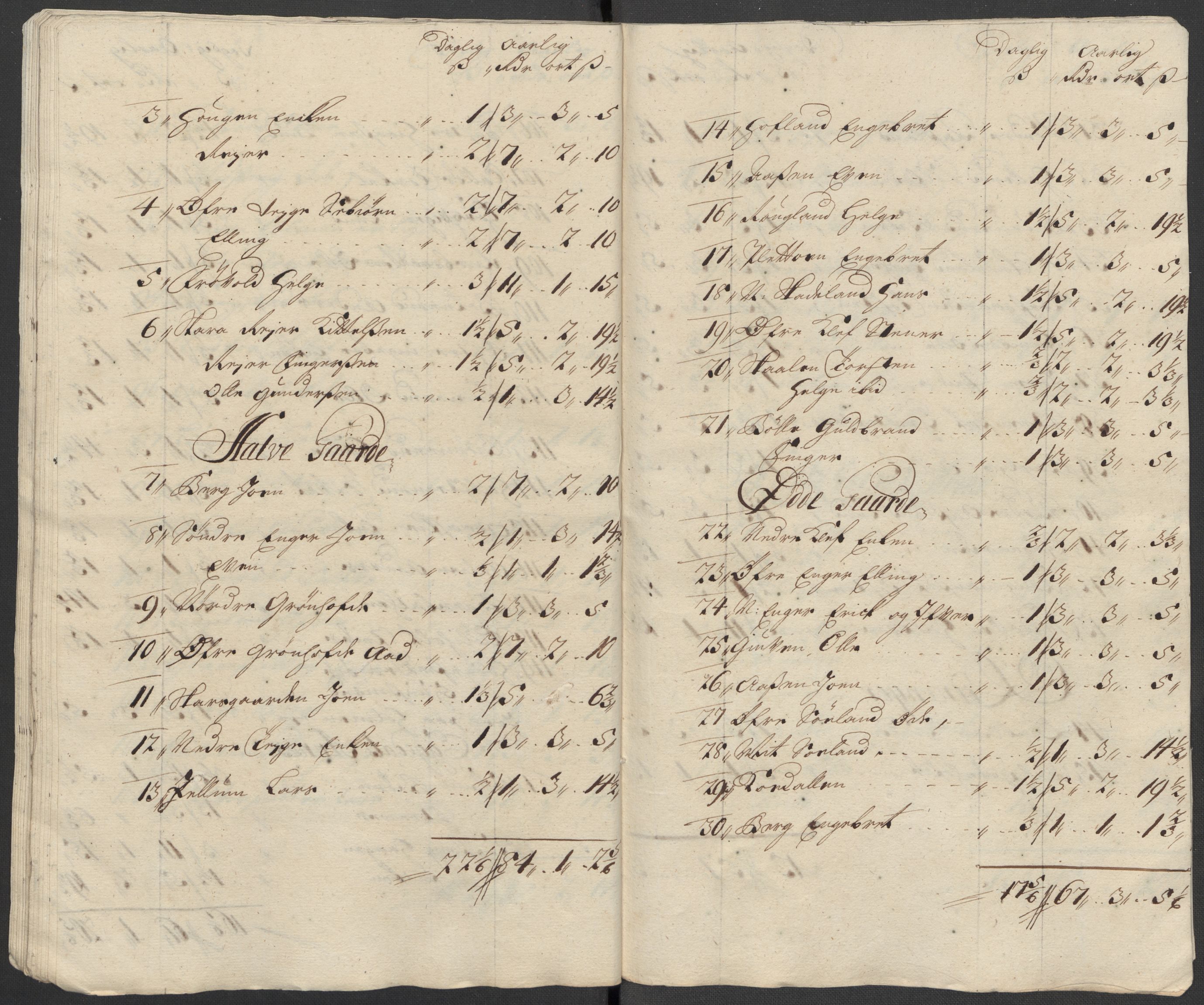 Rentekammeret inntil 1814, Reviderte regnskaper, Fogderegnskap, RA/EA-4092/R31/L1707: Fogderegnskap Hurum, Røyken, Eiker, Lier og Buskerud, 1712, p. 222