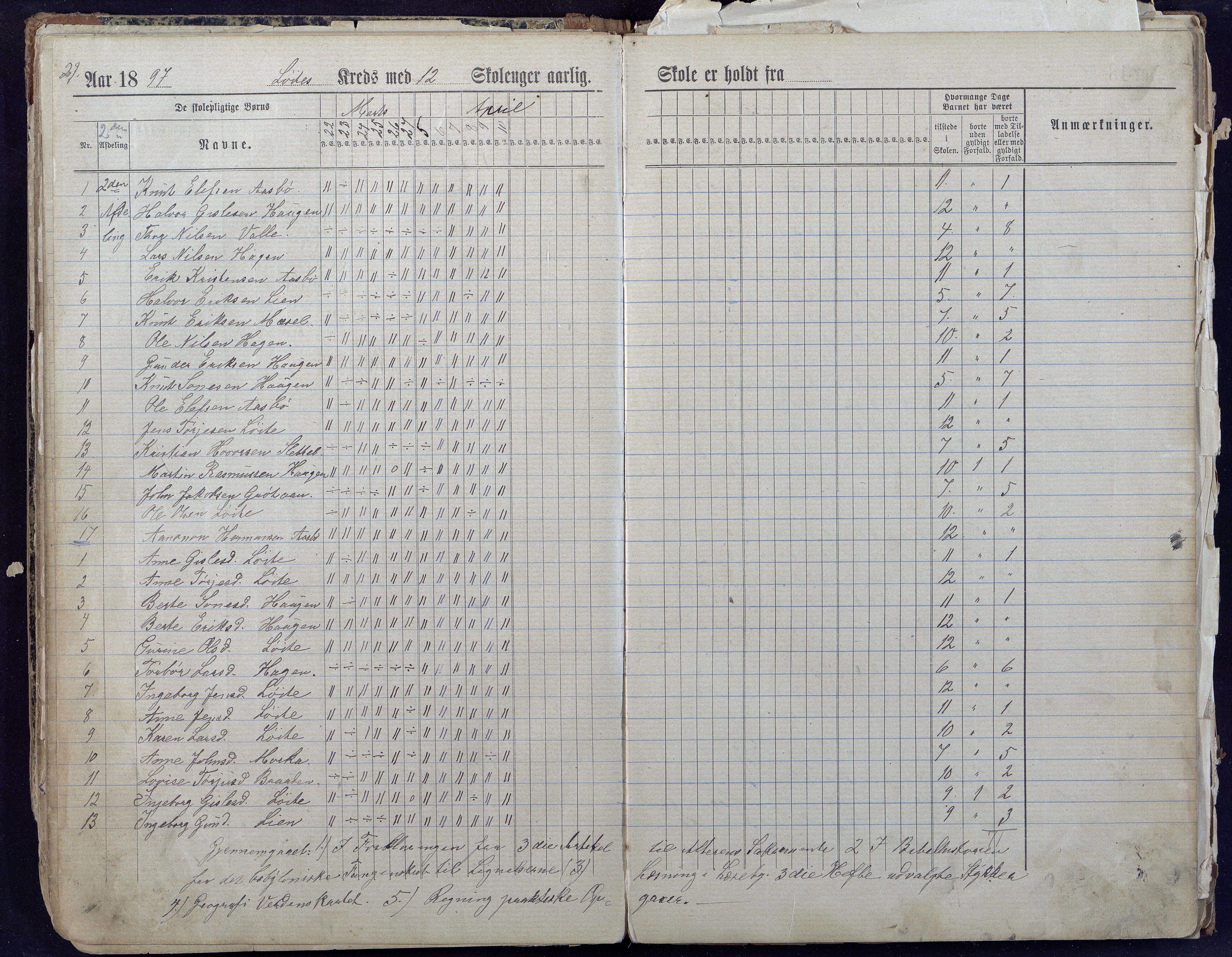 Gjerstad Kommune, Løite Skole, AAKS/KA0911-550c/F01/L0001: Dagbok Løite-Vestøl-Lunden skole, 1891-1901, p. 25