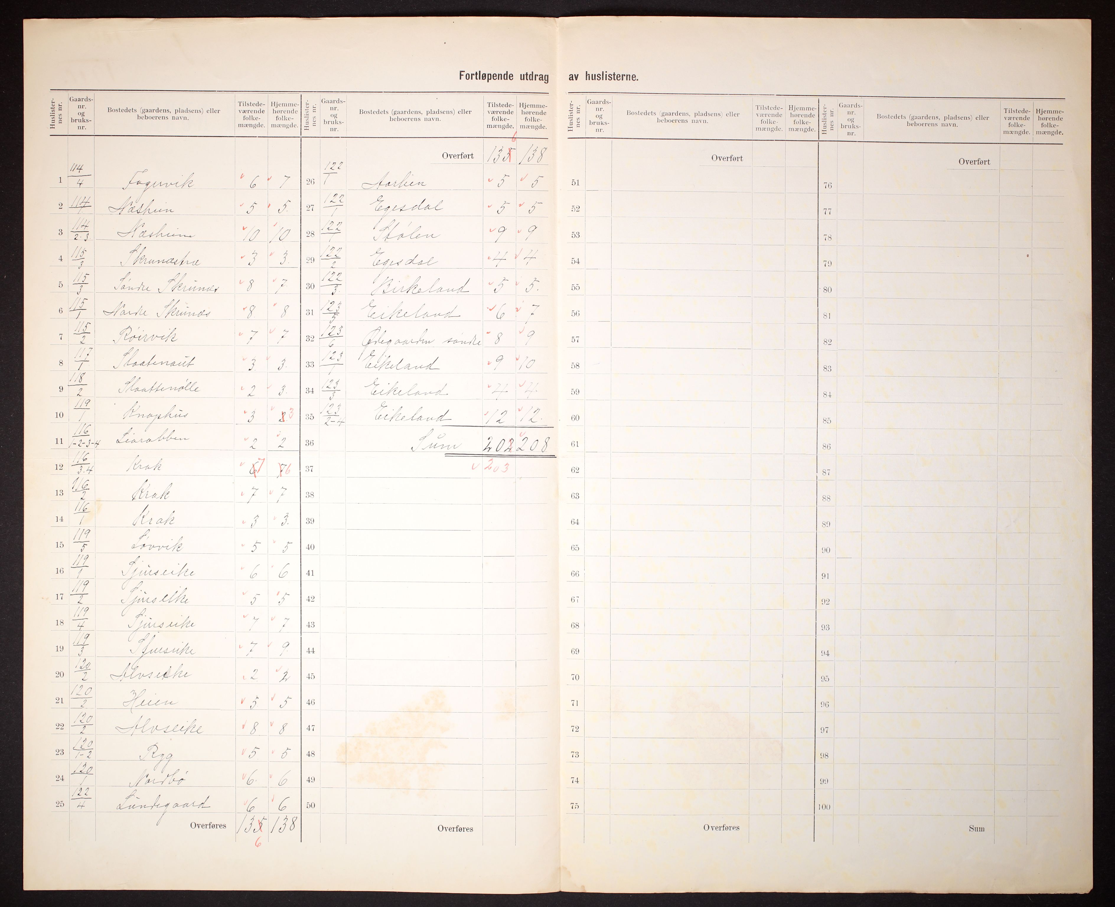 RA, 1910 census for Vats, 1910, p. 14