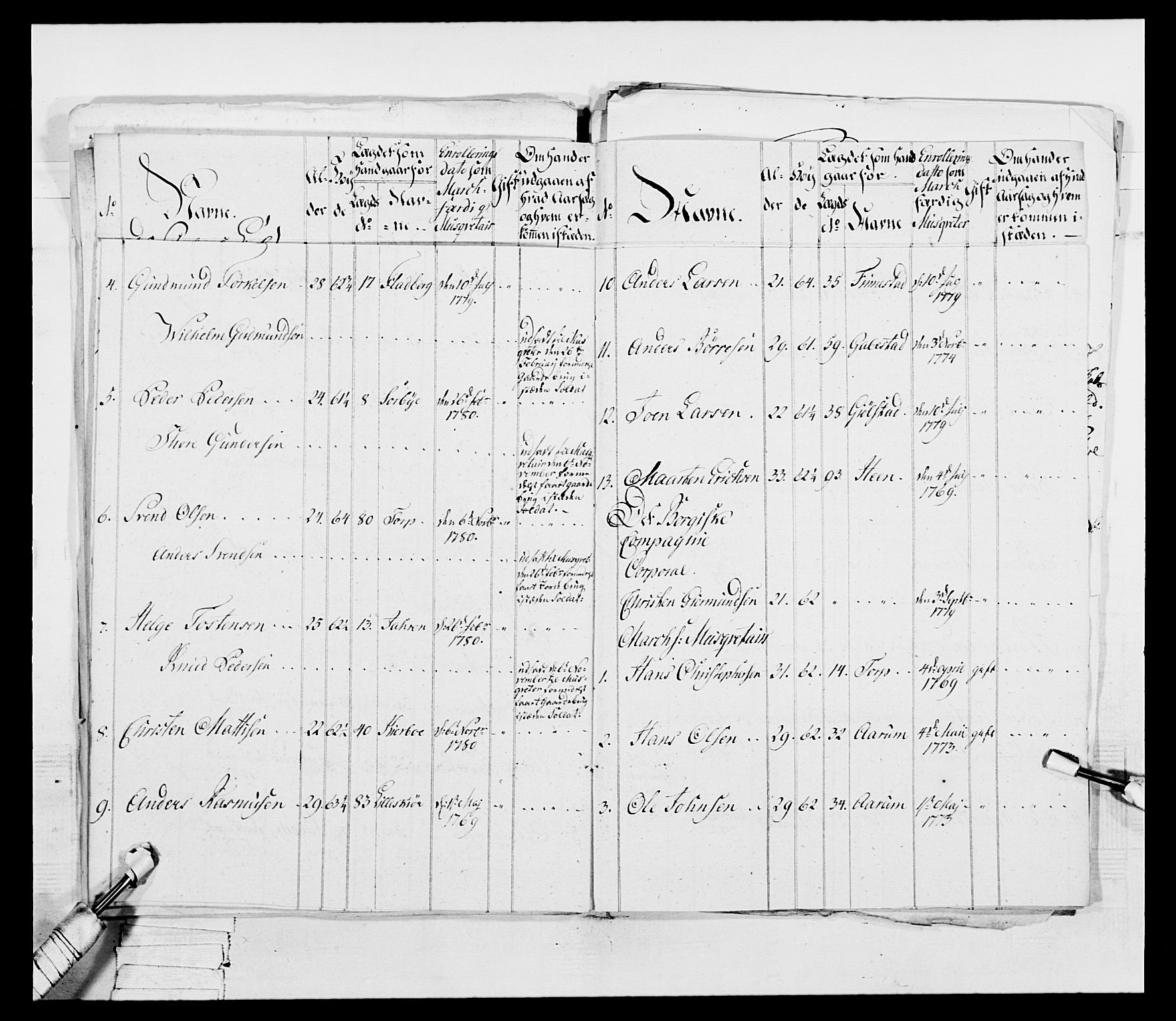 Generalitets- og kommissariatskollegiet, Det kongelige norske kommissariatskollegium, AV/RA-EA-5420/E/Eh/L0052: 1. Smålenske nasjonale infanteriregiment, 1774-1789, p. 191