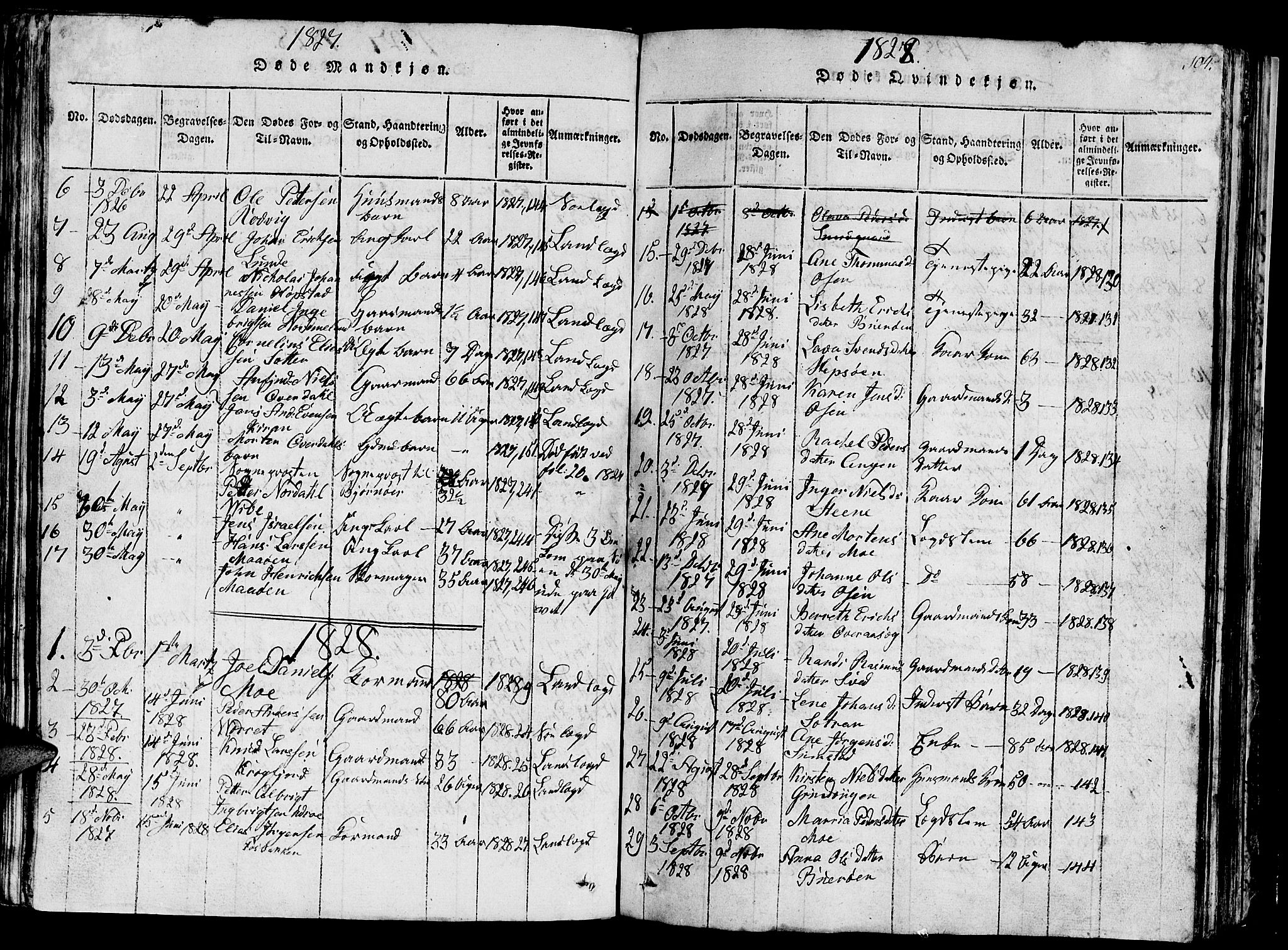 Ministerialprotokoller, klokkerbøker og fødselsregistre - Sør-Trøndelag, SAT/A-1456/657/L0714: Parish register (copy) no. 657C01, 1818-1868, p. 104