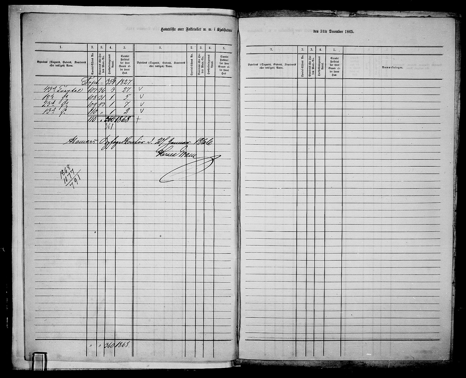 RA, 1865 census for Vang/Hamar, 1865, p. 6