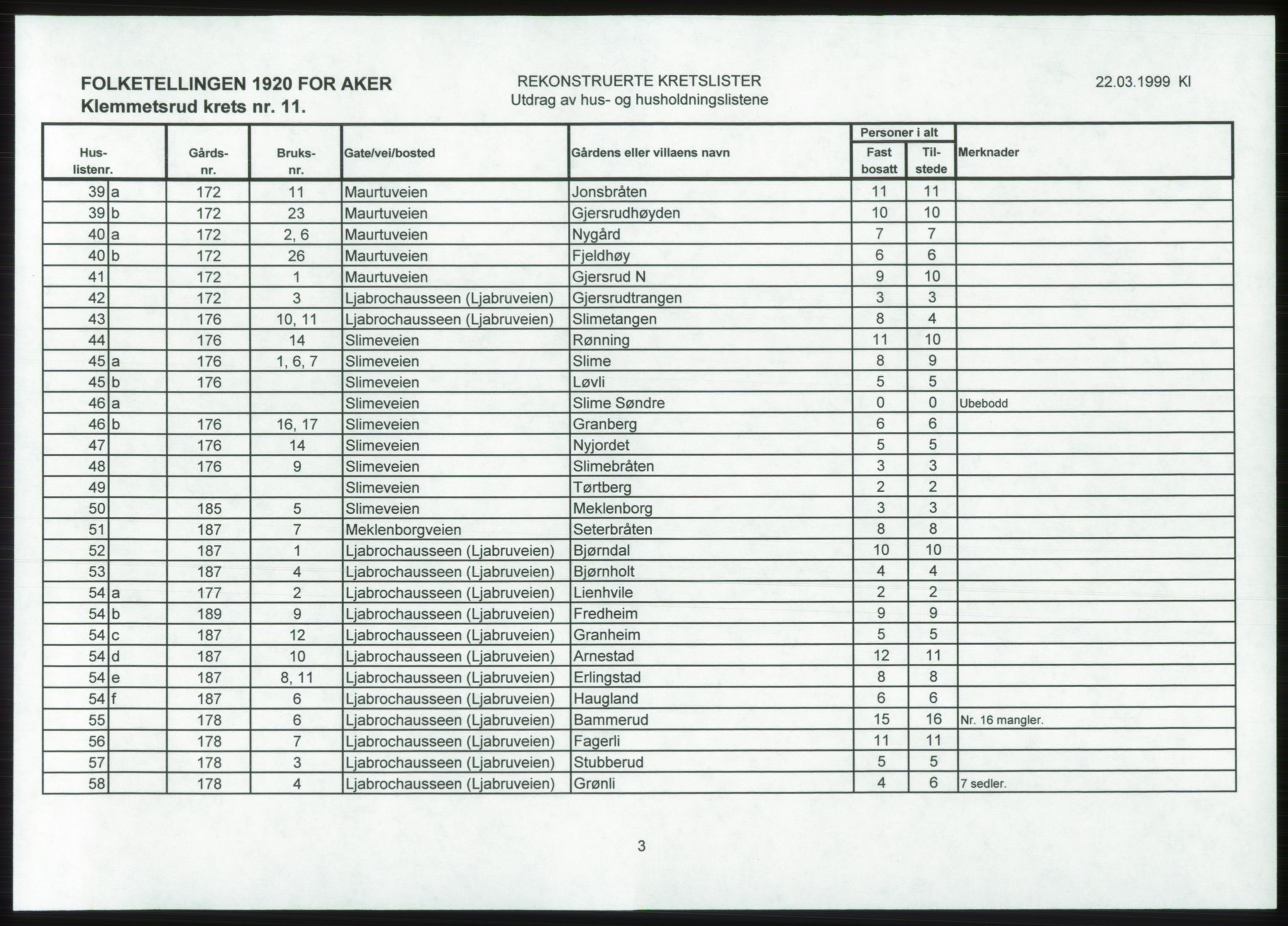 SAO, 1920 census for Aker, 1920, p. 129