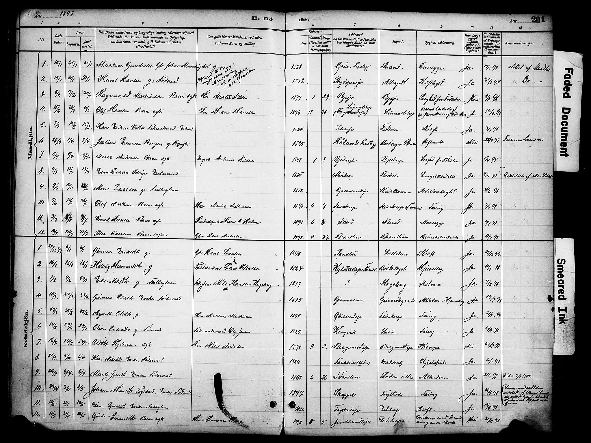 Ringsaker prestekontor, SAH/PREST-014/K/Ka/L0016: Parish register (official) no. 16, 1891-1904, p. 201