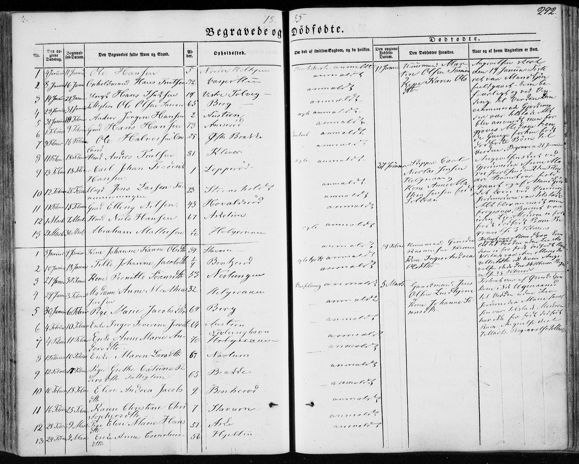 Brunlanes kirkebøker, AV/SAKO-A-342/F/Fa/L0004: Parish register (official) no. I 4, 1846-1862, p. 292