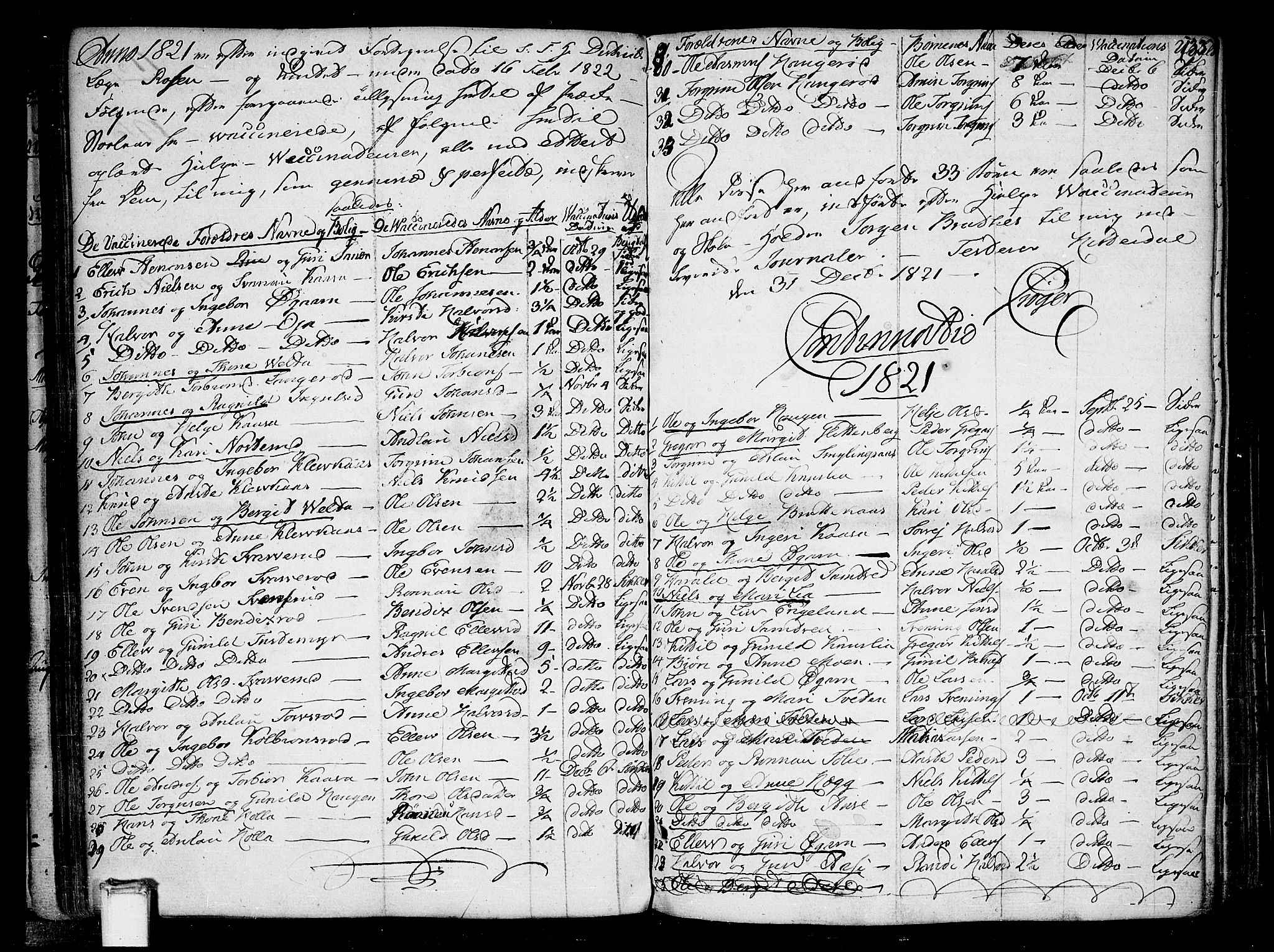 Heddal kirkebøker, SAKO/A-268/F/Fa/L0004: Parish register (official) no. I 4, 1784-1814, p. 133