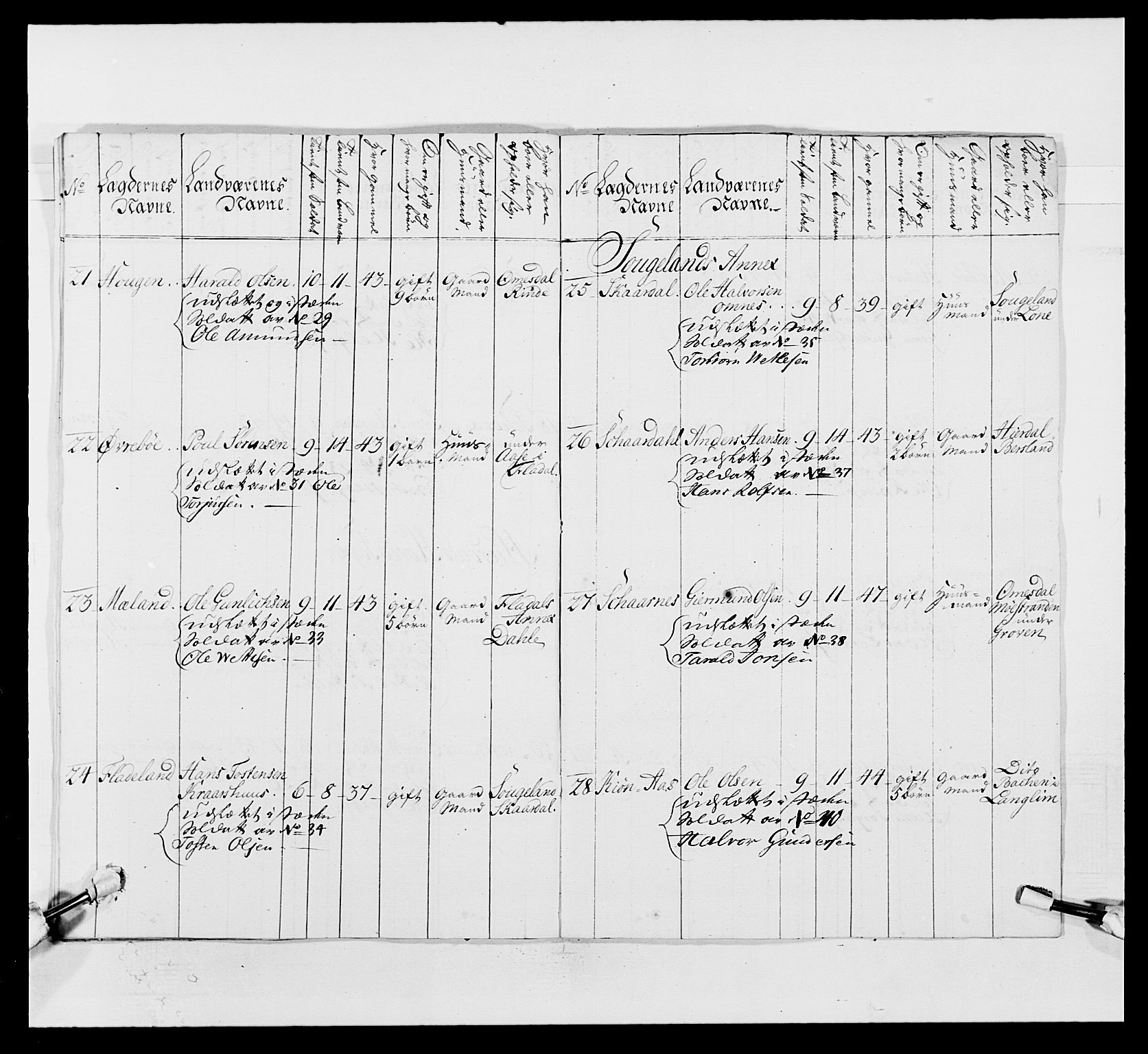 Kommanderende general (KG I) med Det norske krigsdirektorium, AV/RA-EA-5419/E/Ea/L0497: 2. Smålenske regiment, 1748-1765, p. 485