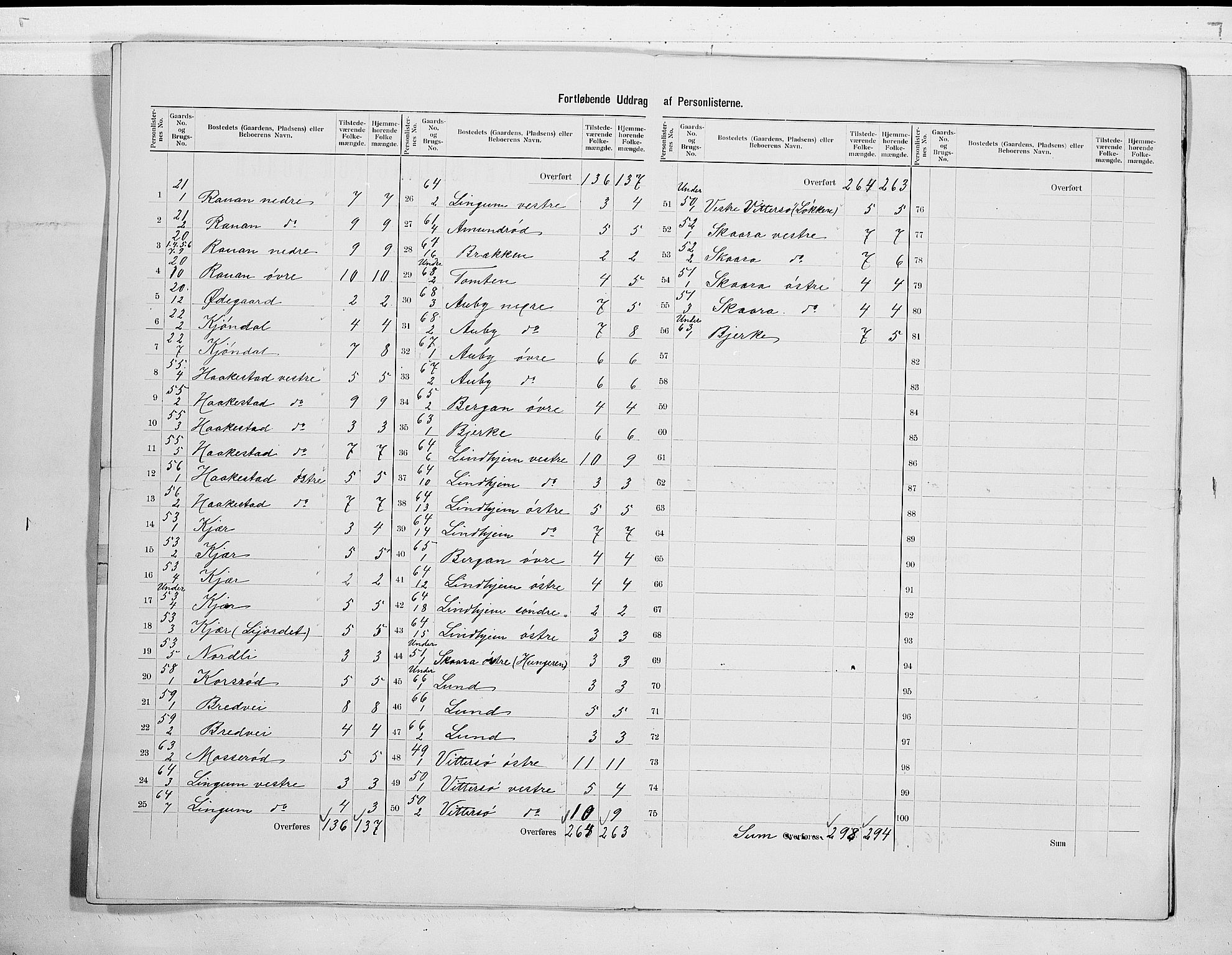 RA, 1900 census for Tjølling, 1900, p. 15