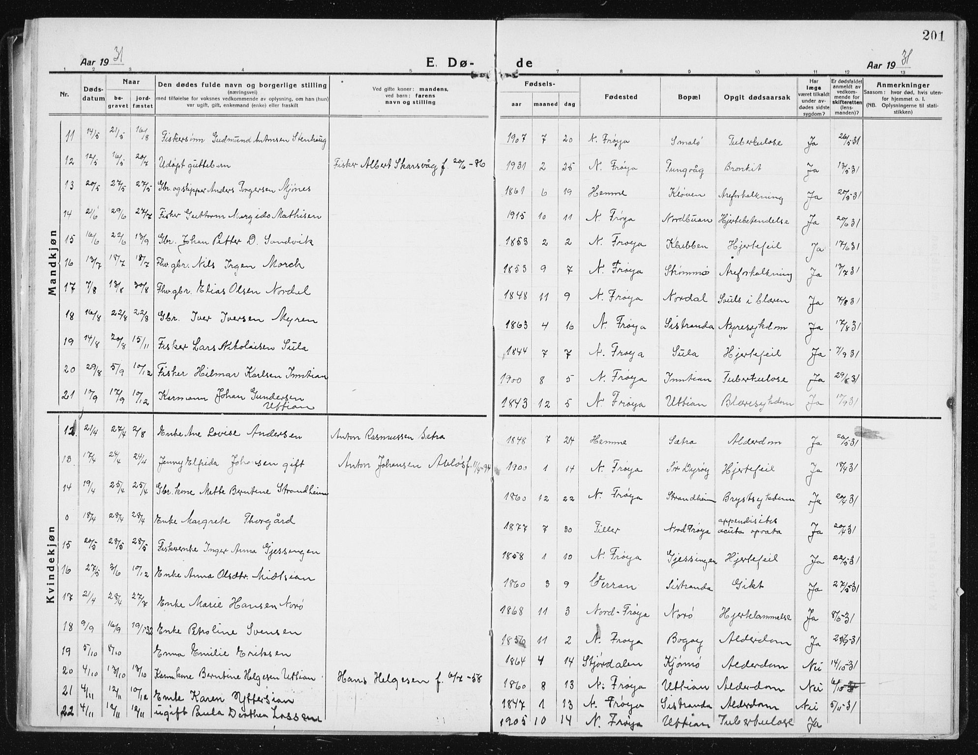 Ministerialprotokoller, klokkerbøker og fødselsregistre - Sør-Trøndelag, SAT/A-1456/640/L0589: Parish register (copy) no. 640C06, 1922-1934, p. 201