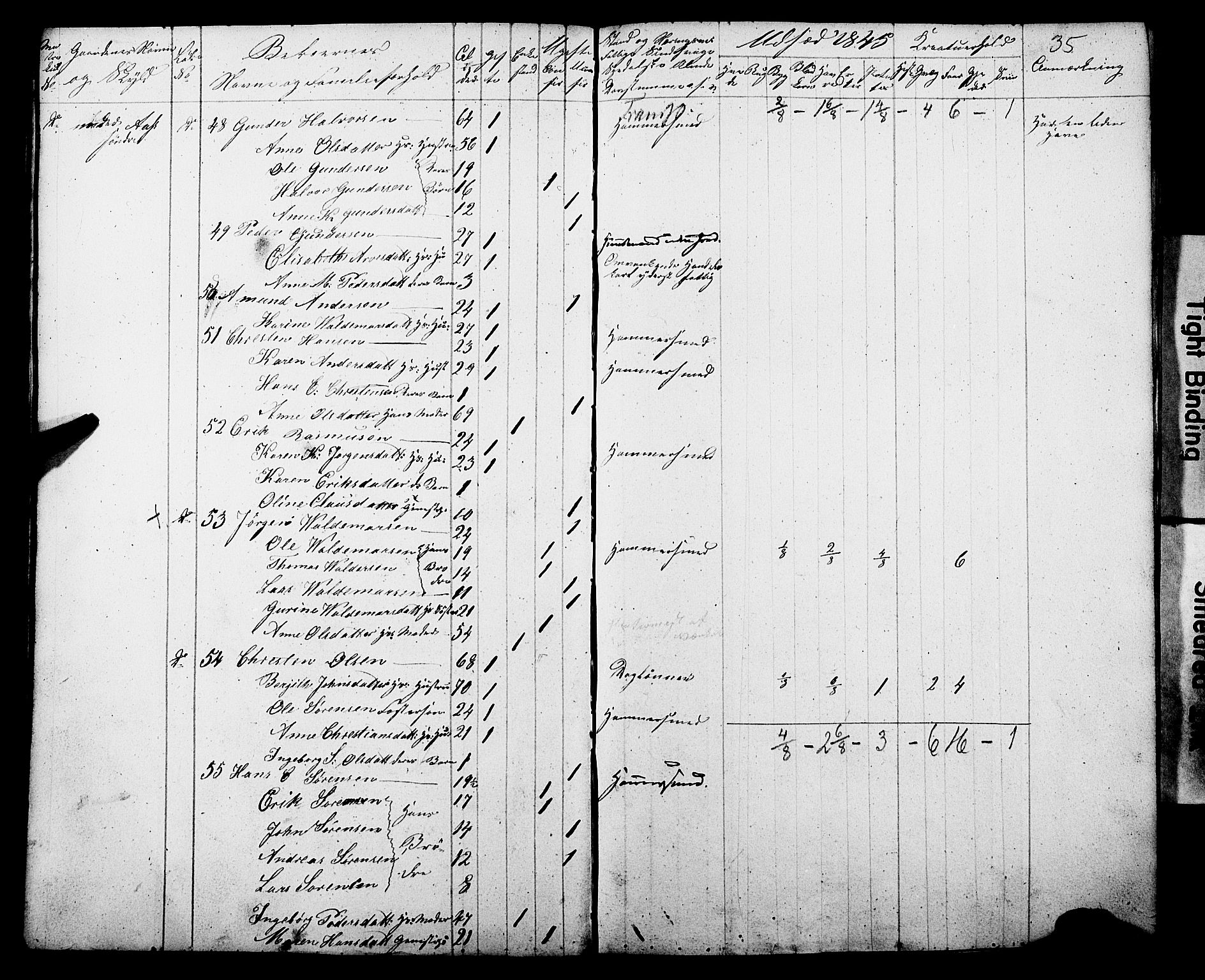 , Census 1845 for Gjerpen, 1845, p. 35