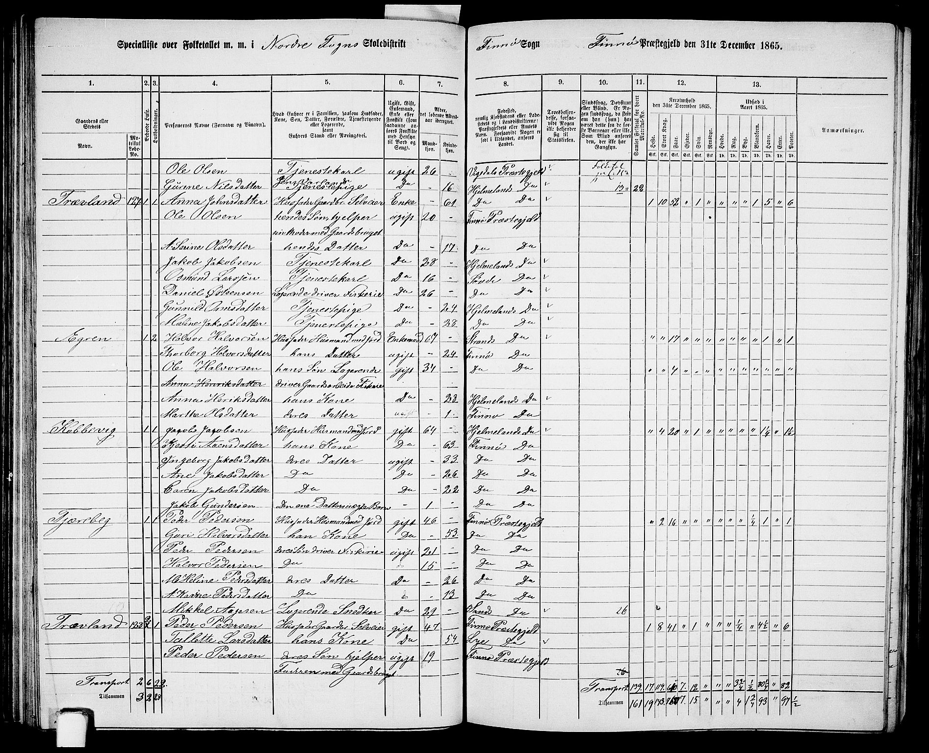 RA, 1865 census for Finnøy, 1865, p. 61