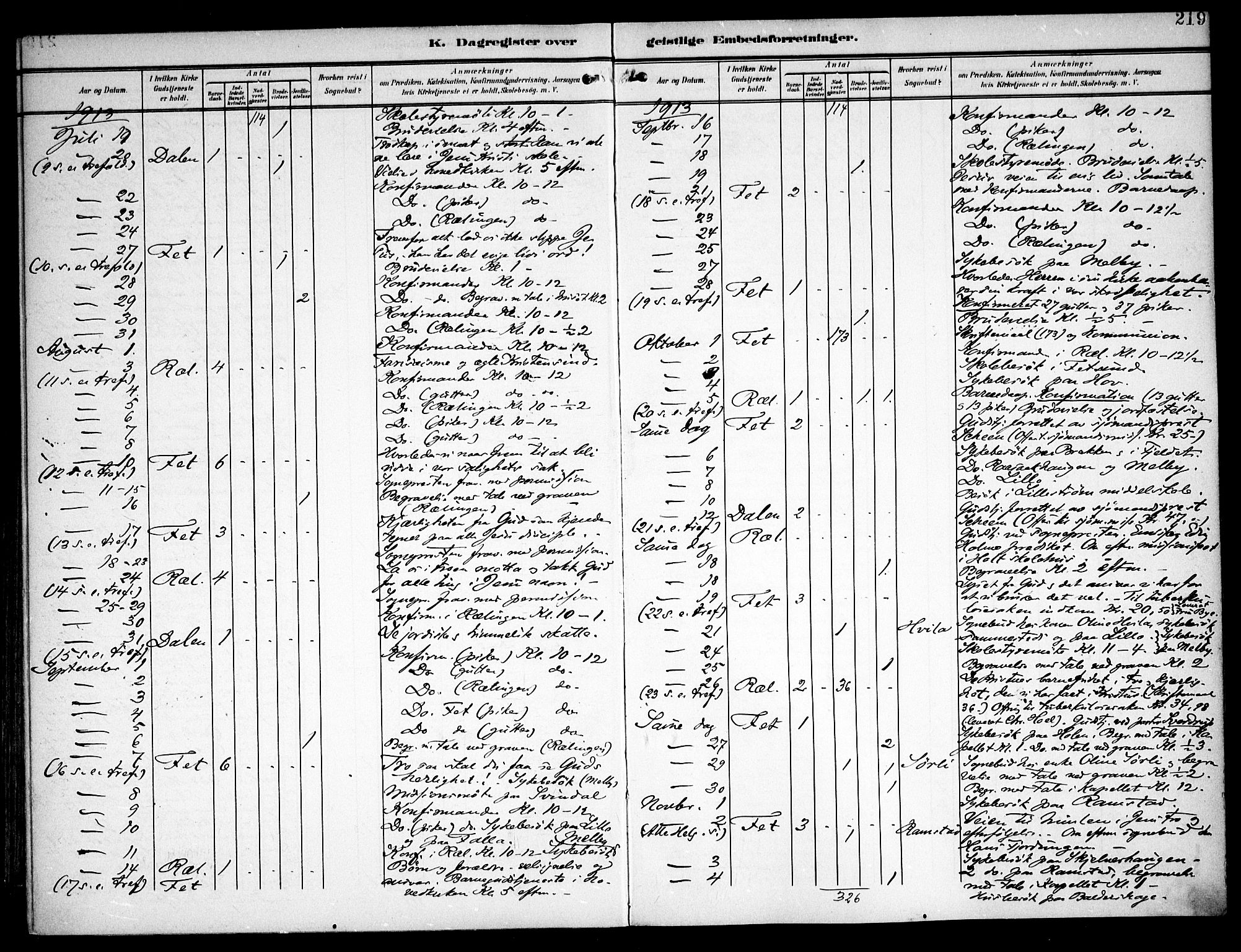 Fet prestekontor Kirkebøker, AV/SAO-A-10370a/F/Fa/L0016: Parish register (official) no. I 16, 1905-1914, p. 219