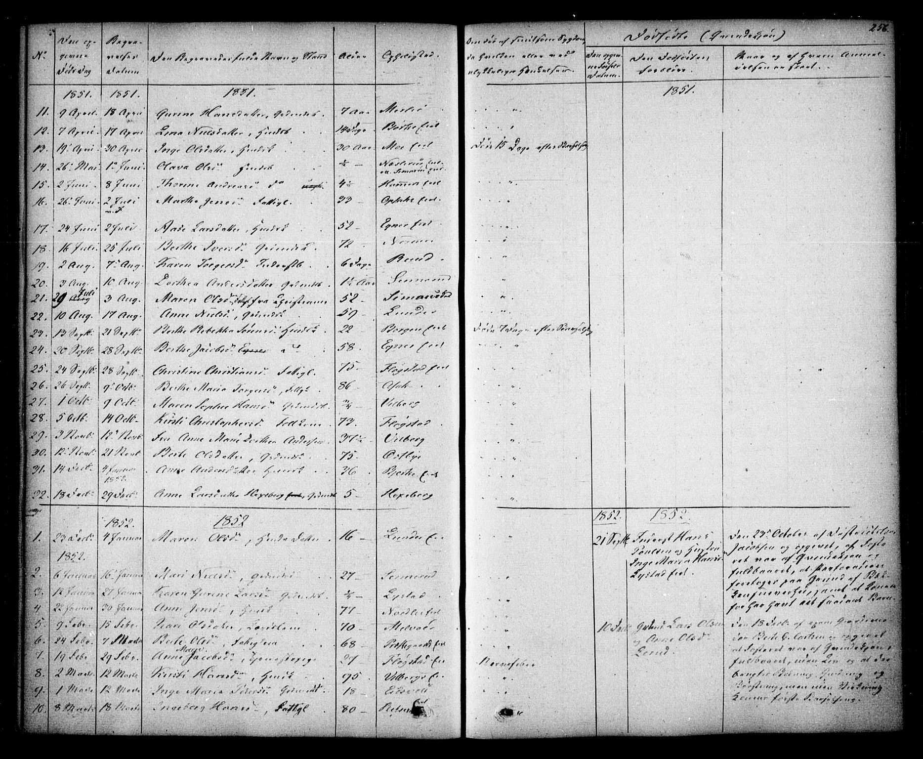 Sørum prestekontor Kirkebøker, SAO/A-10303/F/Fa/L0005: Parish register (official) no. I 5, 1846-1863, p. 256