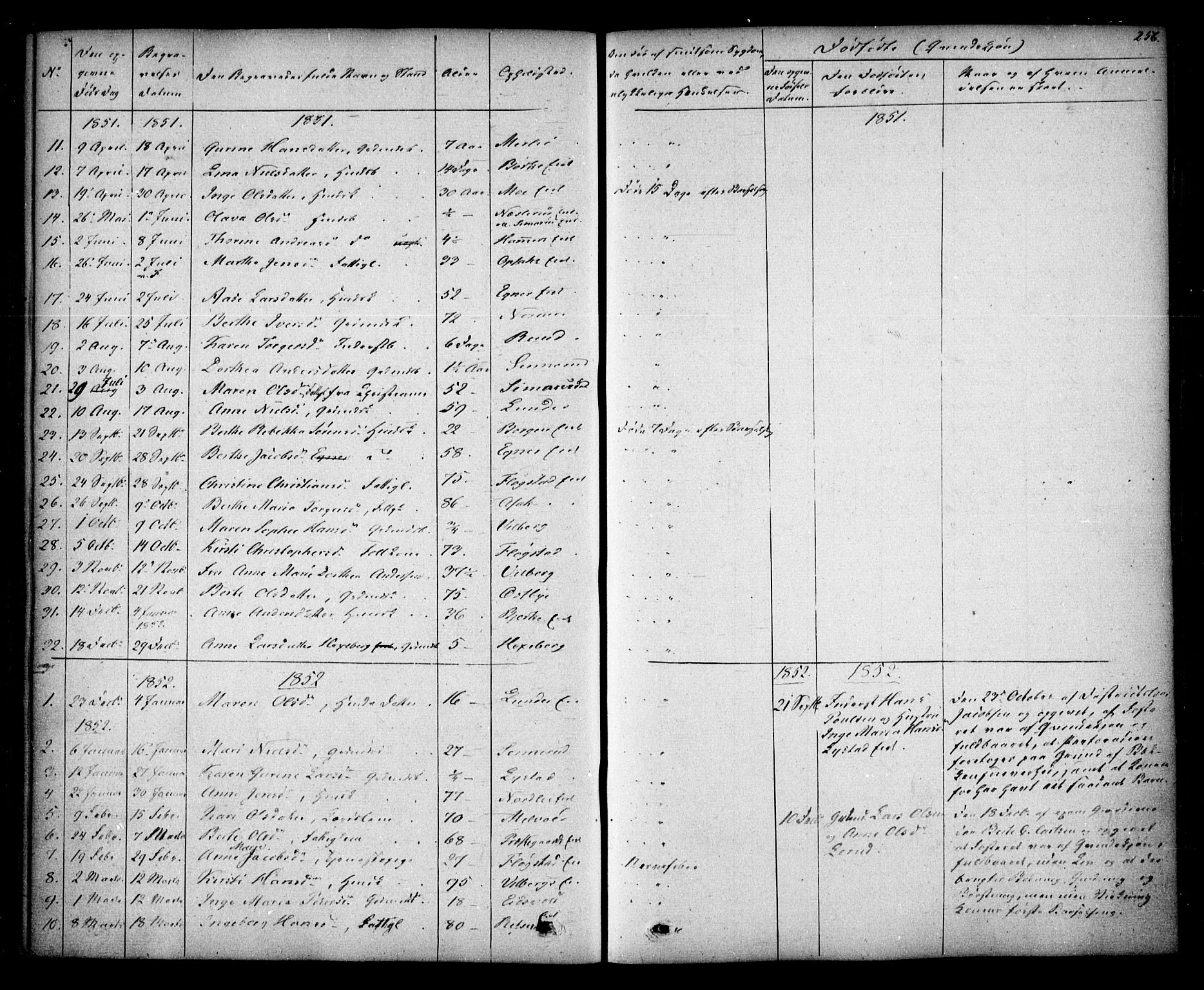 Sørum prestekontor Kirkebøker, AV/SAO-A-10303/F/Fa/L0005: Parish register (official) no. I 5, 1846-1863, p. 256