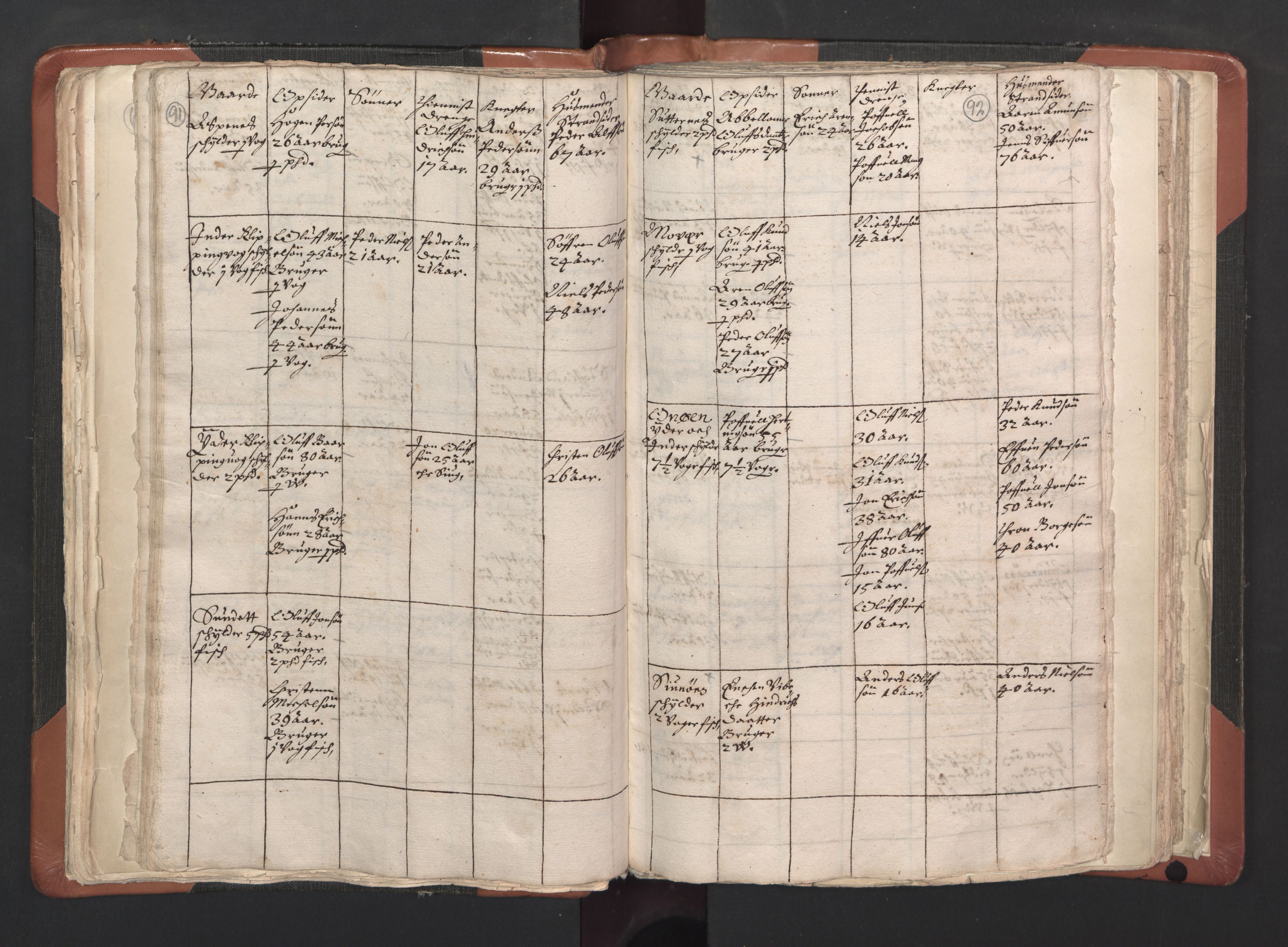 RA, Vicar's Census 1664-1666, no. 35: Helgeland deanery and Salten deanery, 1664-1666, p. 91-92