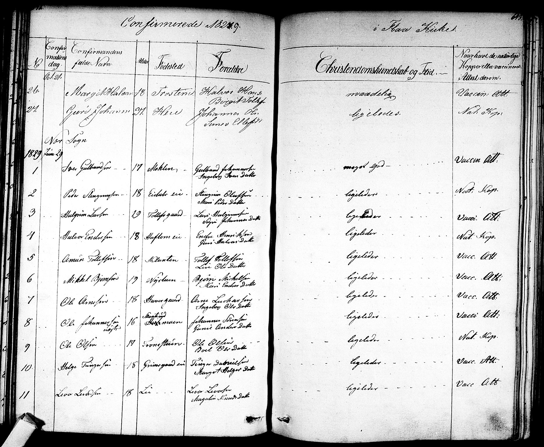 Nes kirkebøker, AV/SAKO-A-236/F/Fa/L0008: Parish register (official) no. 8, 1824-1834, p. 642-643