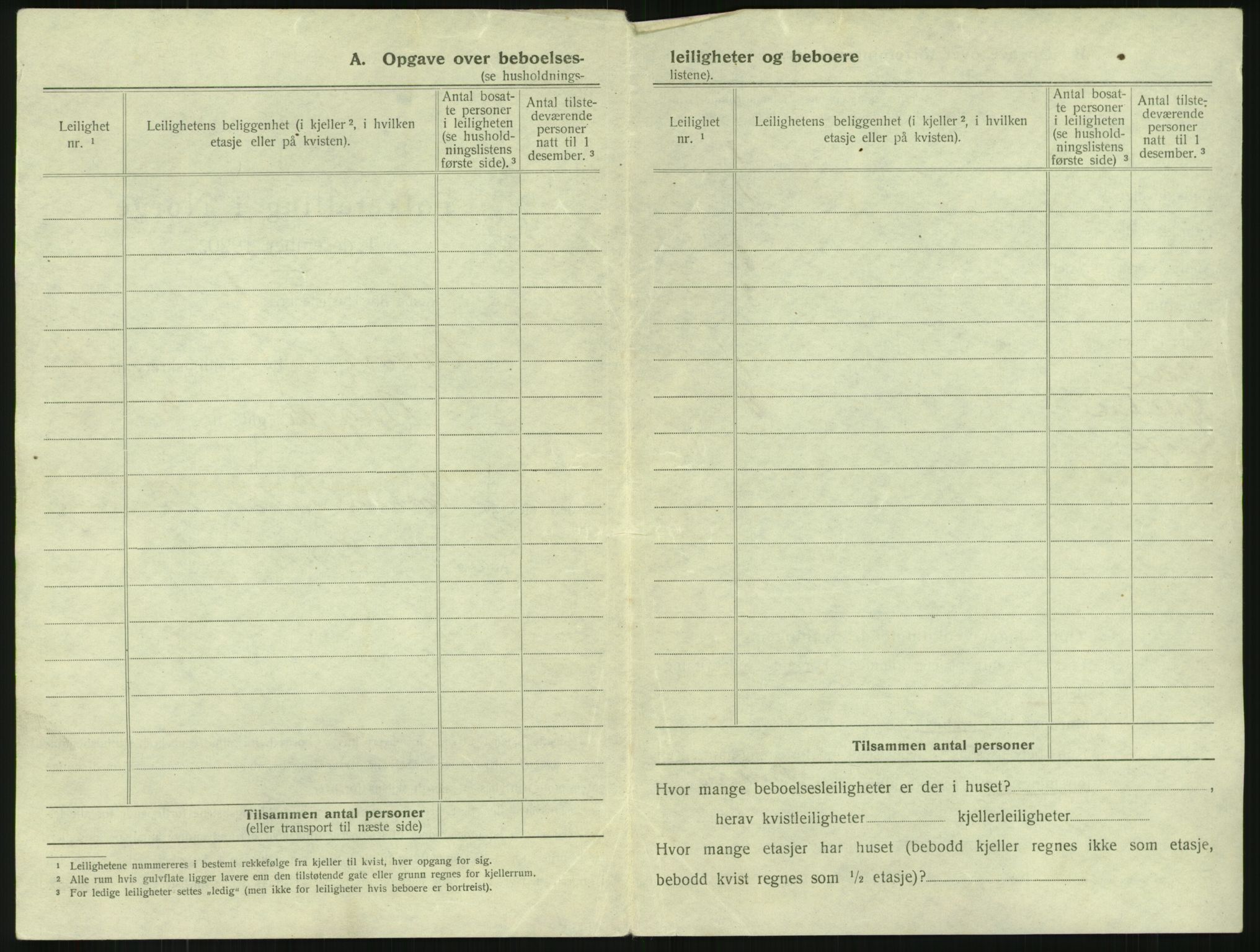 SAKO, 1920 census for Larvik, 1920, p. 2621