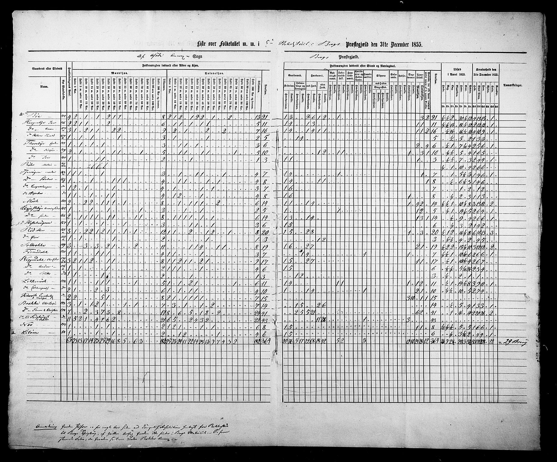 , Census 1855 for Berg, 1855, p. 21