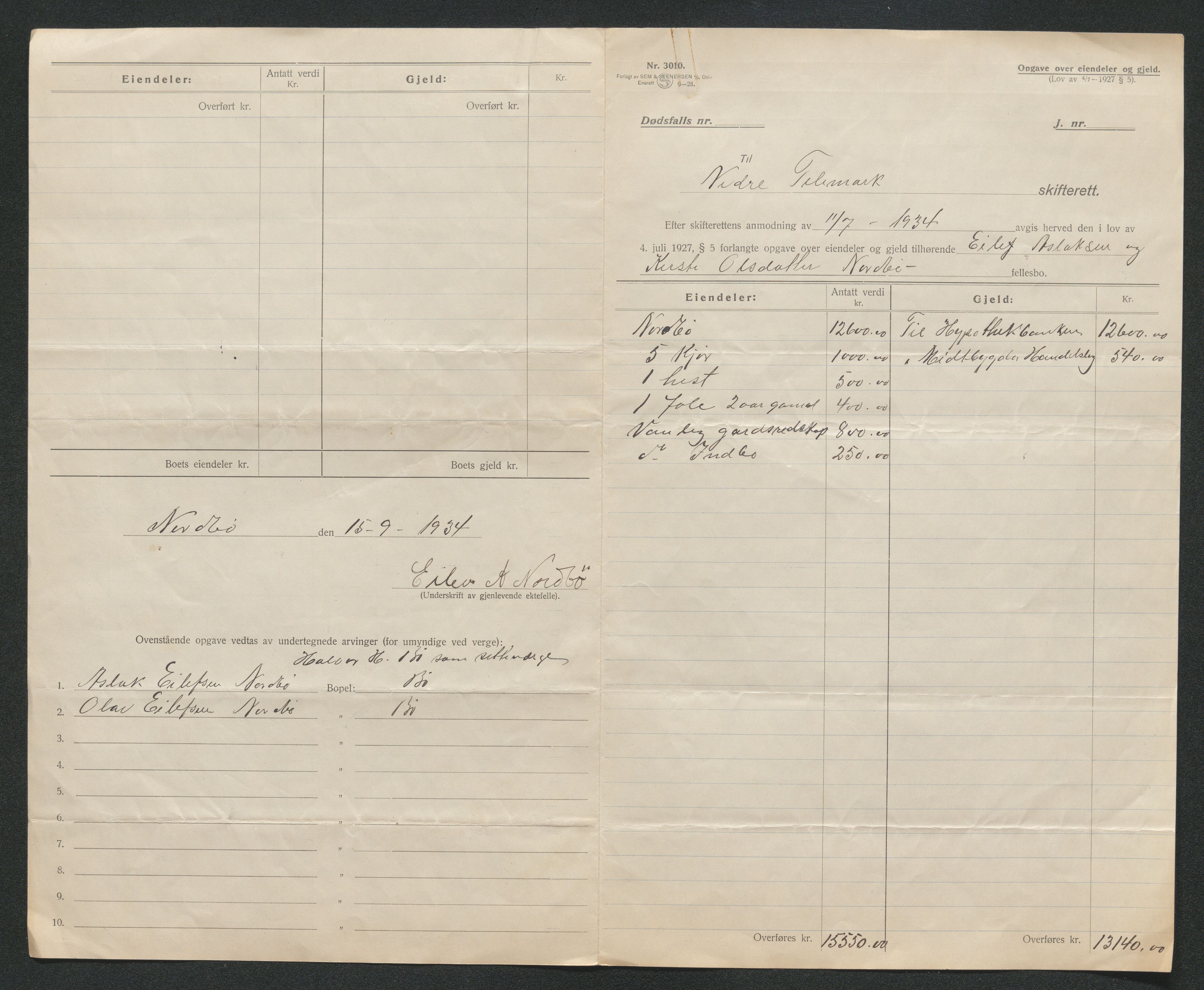 Nedre Telemark sorenskriveri, SAKO/A-135/H/Ha/Hab/L0008: Dødsfallsfortegnelser
, 1931-1935, p. 1099