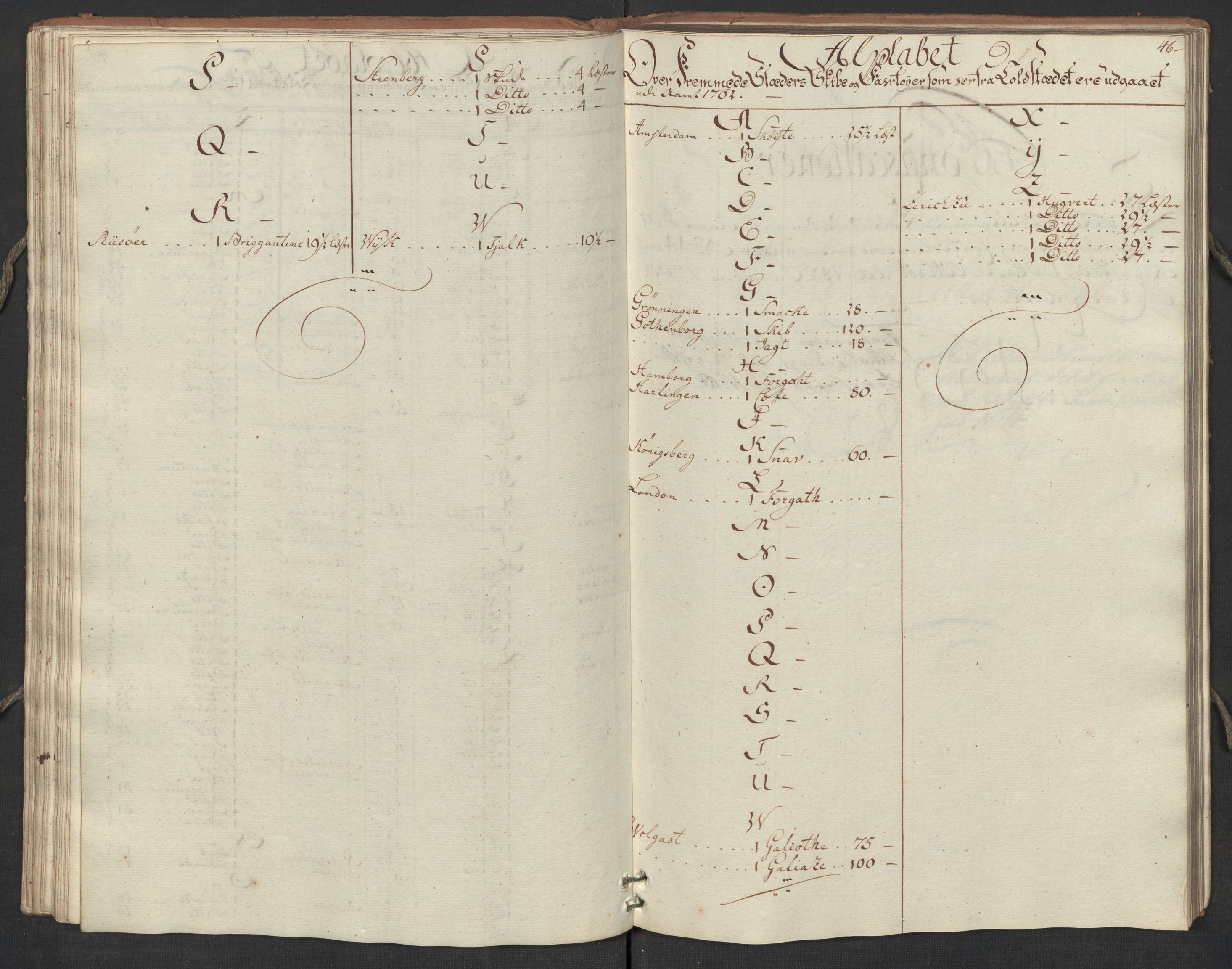 Generaltollkammeret, tollregnskaper, AV/RA-EA-5490/R17/L0023/0005: Tollregnskaper Mandal / Utgående hovedtollbok, 1762, p. 45b-46a